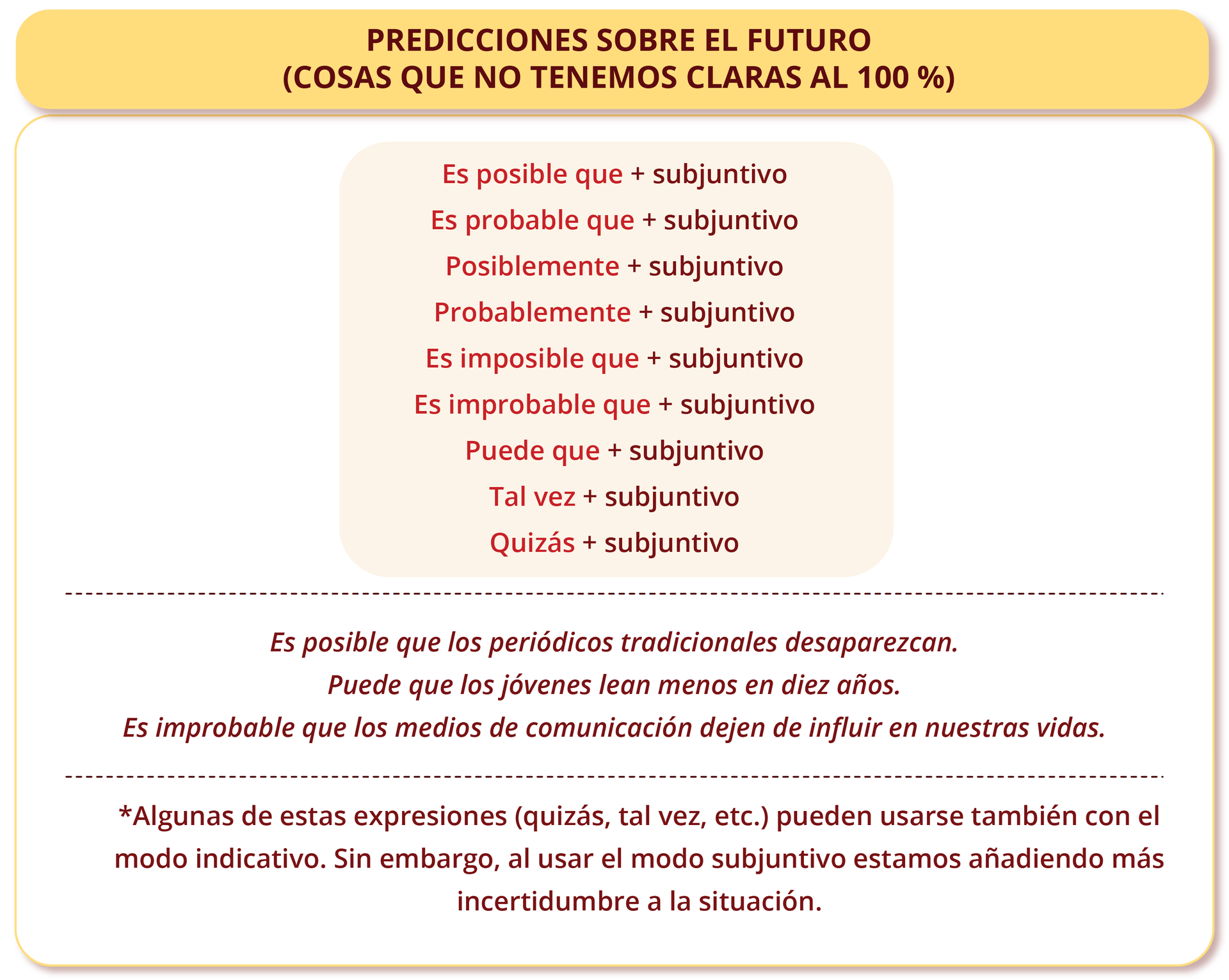 Nagłówek grafiki: PREDICCIONES SOBRE EL FUTURO (COSAS QUE NO TENEMOS CLARAS AL CIEN POR CIENTO) Poniżej: Es posible que + subjuntivo; Es probable que + subjuntivo; Posiblemente + subjuntivo; Probablemente + subjuntivo; Es imposible que + subjuntivo; Es improbable que + subjuntivo; Puede que + subjuntivo; Tal vez + subjuntivo; Quizás + subjuntivo. Es posible que los periódicos tradicionales desaparezcan. Puede que los jóvenes lean menos en diez años. Es improbable que los medios de comunicación dejen de influir en nuestras vidas. Pod gwiazdką: Algunas de estas expresiones (quizás, tal vez, etc.) pueden usarse también con el modo indicativo. Sin embargo, al usar el modo subjuntivo estamos añadiendo más incertidumbre a la situación.
