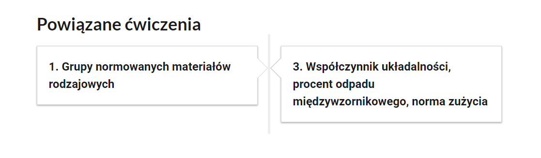 Grafika przedstawia widok na przyciski ćwiczeń powiązanych. W dwóch ramkach tytuły ćwiczeń. 1. Grupy normowanych materiałów rodzajowych. 3. Współczynnik układalności, procent odpadu międzywzornikowego, norma zużycia.
