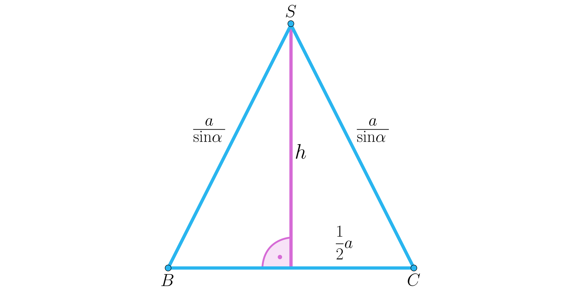 Ilustracja przedstawia trójkąt równoramienny o wierzchołkach B C S. Wysokość trójkąta h, jest pod kątem prostym do podstawy i dzieli ją na dwa odcinki o długości 12a. Oba ramiona trójkąta są podpisane asinα.
