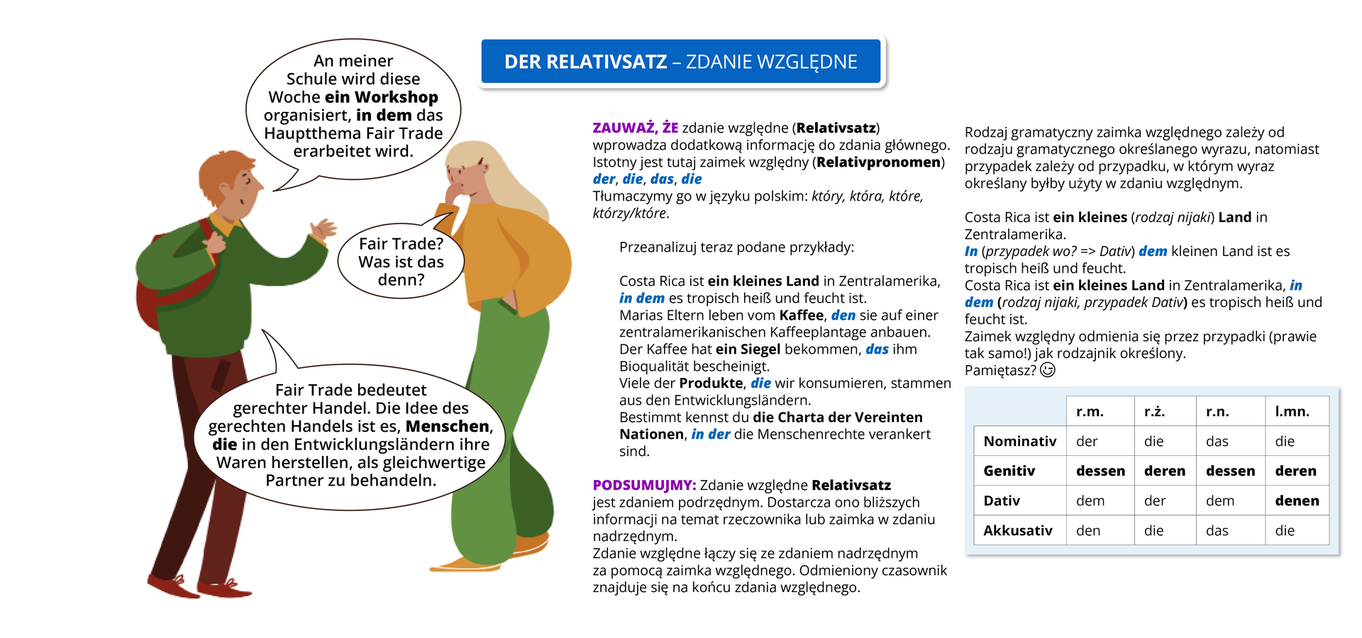 Ilustracja zawiera poradę językową.
Ilustracja przedstawia rozmowę dwóch osób. Obok widoczny jest dymek zawierający napis: Der Relativsatz – zdanie względne.
Pozostałą część grafiki stanowi tekst, którego treść wyświetla się w trybie dostępności.