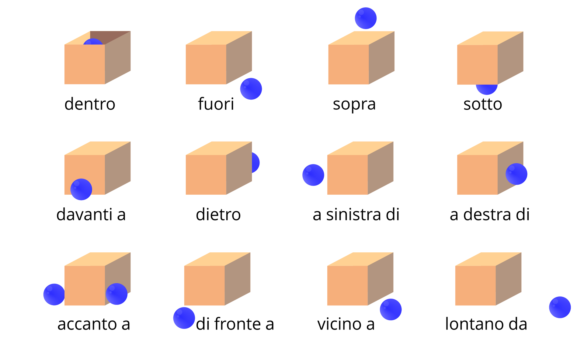 Przysłówki miejsca