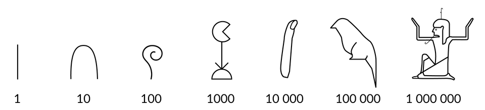 Na rysunku przedstawiono siedem hieroglifów. Każdemu z nich odpowiada jakaś liczba. Pierwszy hieroglif ma postać pionowej kreski i odpowiada mu liczba 1. Drugi hieroglif ma postać odwróconej litery U, odpowiada mu liczba 10. Trzeci hieroglif ma postać lekko wygiętej prostej, której górny koniec zawinięty jest w ślimak, odpowiada mu liczba 100. Czwarty hieroglif ma postać zamkniętego półkola, z którego wznosi się prosta zakończona kołem, z którego wycięto jedną czwartą część, odpowiada mu liczba 1000. Piąty hieroglif ma postać wskazujące palca, odpowiada mu liczba 10000. Szósty hieroglif ma postać ptaka, odpowiada mu liczba 100000. Siódmy hieroglif ma postać siedzącego Egipcjanina z rozłożonymi rękoma, odpowiada mu liczba 1000000.