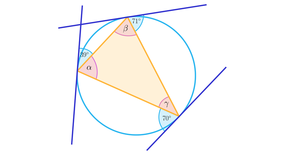 Ilustracja przedstawia okrąg i trzy jego styczne. Punkty styczności wyznaczyły następujące cięciwy: A B, B C oraz C A. Styczne w punktach A i B są blisko siebie i przecinają się blisko okręgu. Styczna w punkcie C leży naprzeciw pozostałych stycznych. Na rysunku zaznaczono sześć kątów. Kąt między styczną w punkcie A i cięciwą A B  wynosi 39 stopni, a kąt leżący obok niego i mający z nim wspólny wierzchołek, czyli kąt wpisany B A C oznaczono jako alfa. Kąt między prostą styczną w punkcie B i cięciwą B C wynosi 71 stopni, a kąt leżący obok niego i mający z nim wspólny wierzchołek, czyli kąt C B A oznaczono jako beta. Kąt między styczną w punkcie C i cięciwą C A  wynosi 70 stopni, a kąt leżący obok niego, mający z nim wspólny wierzchołek, czyli kąt A C B oznaczono jako gamma.