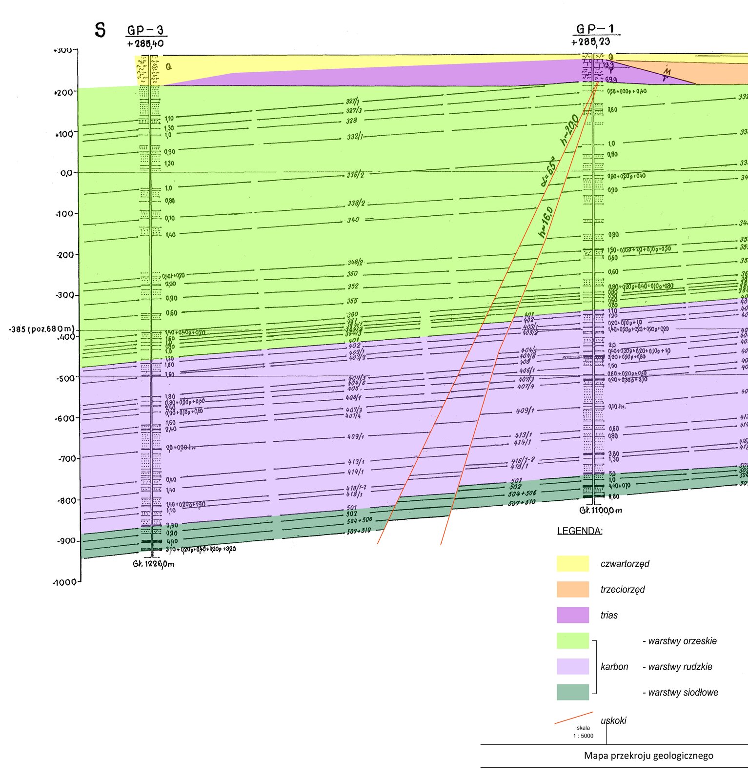 Przekrój przedstawia sytuację geologiczną dla potrzeb górnictwa. Prowadząc wyrobiska górnicze (udostępniające, przygotowawcze, wybierkowe) następuje ostateczne rozpoznanie złoża. Można zaobserwować wtedy rzeczywiste położenie warstw, ich cechy charakterystyczne oraz przebieg zaburzeń geologicznych. Pomiary odsłoniętych warstw dokumentuje się w formie zdjęcia geologicznego, zapisanego w Dzienniku kopalnianych zdjęć geologicznych. Na tej podstawie, możemy wykonać przekrój geologiczny przez interesujący nas fragment górotworu (złoża). Na ilustracji przedstawiono przekrój geologiczny wykonany w skali 1:5000 na podstawie otworów GP‑1 oraz GP‑3.  Otwór GP‑1 wywiercono do głębokości 1226 m, a otwór GP‑3 do głębokości 1100 m. Przekrój zawiera 6 okresów stratograficznych: czwartorzęd (kolor żółty), trzeciorzęd (kolor pomarańczowy), trias (kolor fioletowy), karbon - warstwy orzeskie (kolor zielony), karbon - warstwy rudzkie (kolor jasno fioletowy) oraz karbon - warstwy siodłowe (kolor miętowy). Czerwone, proste linie oznaczają uskoki. Pierwszy z nich o zrzucie 20 m, a drugi o zrzucie 16 m.