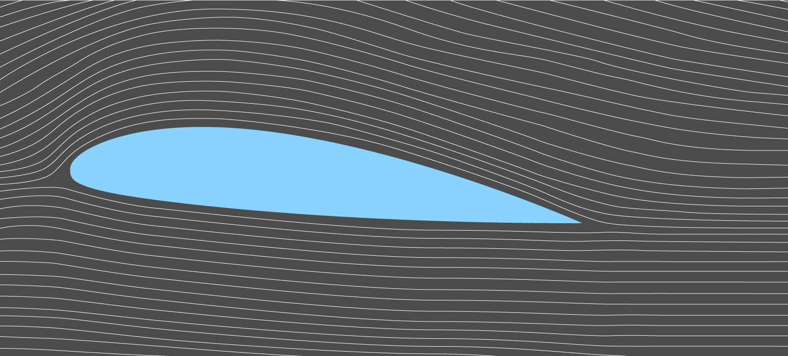 Ilustracja przedstawia poprzeczny przekrój skrzydła samolotu o kształcie wydłużonego migdału. Zaokrąglona część znajduje się w lewej części rysunku i jest to przód skrzydła, ostro zakończona część przekroju jest po prawej części rysunku i jest to tylna część skrzydła. Liniami zaznaczono strugi powietrza opływające skrzydło. 