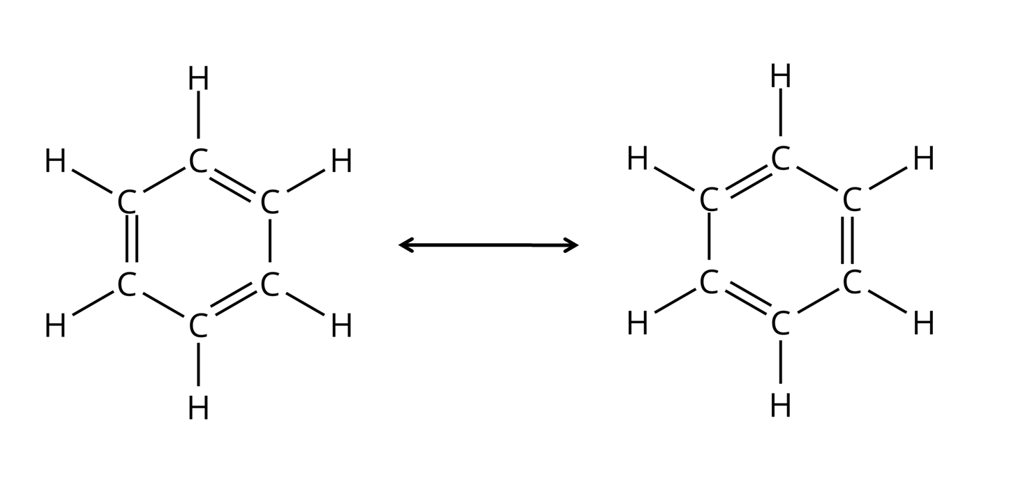 Ilustracja przedstawia struktury rezonansowe benzenu. Dwie cząsteczki zbudowane są z sześcioczłonowych pierścieni aromatycznych, składających się z sześciu atomów węgla, z których każdy połączony jest z jednym atomem wodoru. Pomiędzy atomami węgla zaznaczono naprzemiennie wiązania podwójne i pojedyncze. Dwie struktury różnią się kolejnością występowania naprzemiennych wiązań podwójnych i pojedynczych. Pomiędzy cząsteczkami znajduje się strzałka z dwoma grotami.