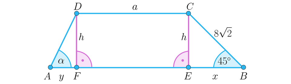 Rysunek przedstawia trapez A B C D, w którym prawe ramię B C ma długość osiem pierwiastków z dwóch, górna podstawa ma długość a. Z górnych wierzchołków upuszczono wysokości h i oznaczono między nimi a podstawą dolną kąty proste. Wysokości to odcinki: lewa D F, a prawa wysokość to odcinek C E. Wysokości podzieliły dolną podstawę na trzy odcinki. Od lewej: odcinek A F opisano jako y, odcinek F E jest równy a, odcinek E B opisano jako x. Lewe ramię jest nachylone do podstawy pod kątem alfa, jest to kąt D A F. Prawe ramię jest nachylone do podstawy pod kątem 45 stopni, jest to kąt C B E.