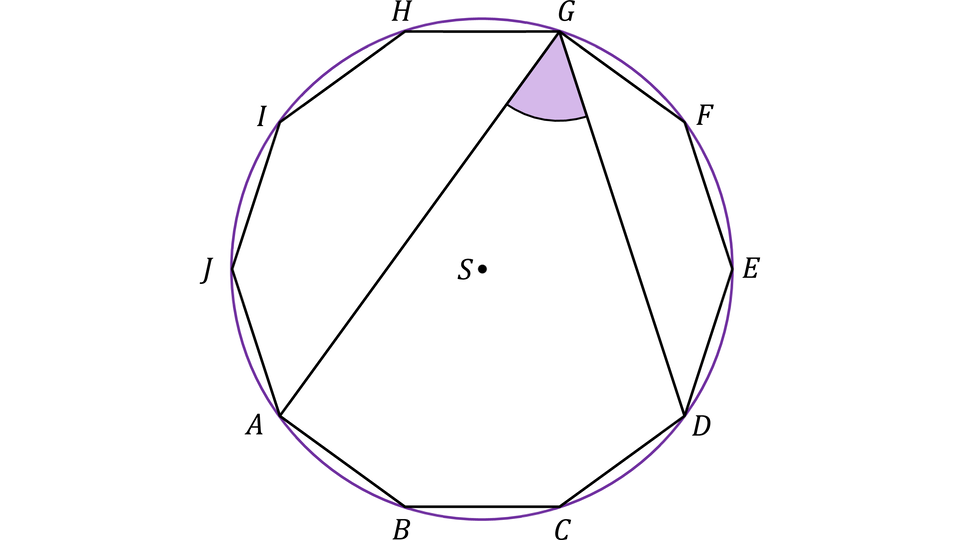 Obraz przedstawia dziesięciokąt foremny wpisany w okrąg. Jest to okrąg, na którym leżą wszystkie wierzchołki wielokąta.  Dziesięciokąt ma 10 wierzchołków oznaczonych literami: A,B,C,D,E,F,G,H,I,J. Punkt S (czarna kropka) oznacza środek okręgu.
Na rysunku narysowane są też dwa dodatkowe odcinki: cięciwa AG i cięciwa DG.
Zaznaczono też za pomocą łuku kąt wpisany AGD.