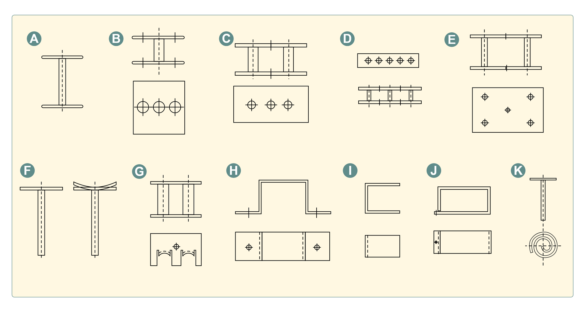 Na ilustracji przedstawione są rodzaje podpórek, których używa się w celu podtrzymania i ustabilizowania rdzeni. Przedstawionych jest 11 rodzajów podpórek. Jako pierwsza z literą A przedstawiona jest podpórka jednosłupkowa, która od boku ma kształt dużej litery T z dodatkową stopą na dole. Następnie z literą B również przedstawiona jest podpórka jednosłupkowa, która wygląda identycznie jak poprzednia ale posiada dodatkowe otwory w stopkach. Z literą C przedstawiona jest podpórka dwusłupkowa, wyglądem odpowiada dwóm złączonym podpórkom jednosłupkowym. W przypadku D, gdzie jest podpórka trójsłupkowa mamy podobną sytuację – trzy złączone podpórki jednosłupkowe. Następny obrazek z literą E przedstawia podpórkę czterosłupkową, jednak od boku widoczne są tylko dwa słupki (wygląd identyczny jak w przypadku C) jednak otwory na stopce umieszczone są po czterech rogach. Litera F przedstawia również podpórkę jednosłupkową, posiadającą jedną stopkę u góry. Kształtem przypomina duża literę T. Dodatkowo stopka znajdująca się na górze może być prosta lub delikatnie wygięta w łuk ku górze. Na rysunku z numerek G przedstawiona jest podpórka dwusłupkowa, widokiem z bogu przypomina podpórkę C, jednak widok z góry pokazuję nam iż stopki układają się w kształt małej litery m.
Kolejną podpórka z literą H jest ona wygięta z blachy w jednym kawałku, ma kształt prostokąta z wygiętymi bogami. Z literą I jest podpórka również wygięta z blachy w kształt litery C. Podpórka z literą H jest wygięta z blachy i układa się w kształt prostokąta. Ostatnią podpórką K jest to podpórka w kształcie dużej litery T, od góry stopka ma kształt spirali.