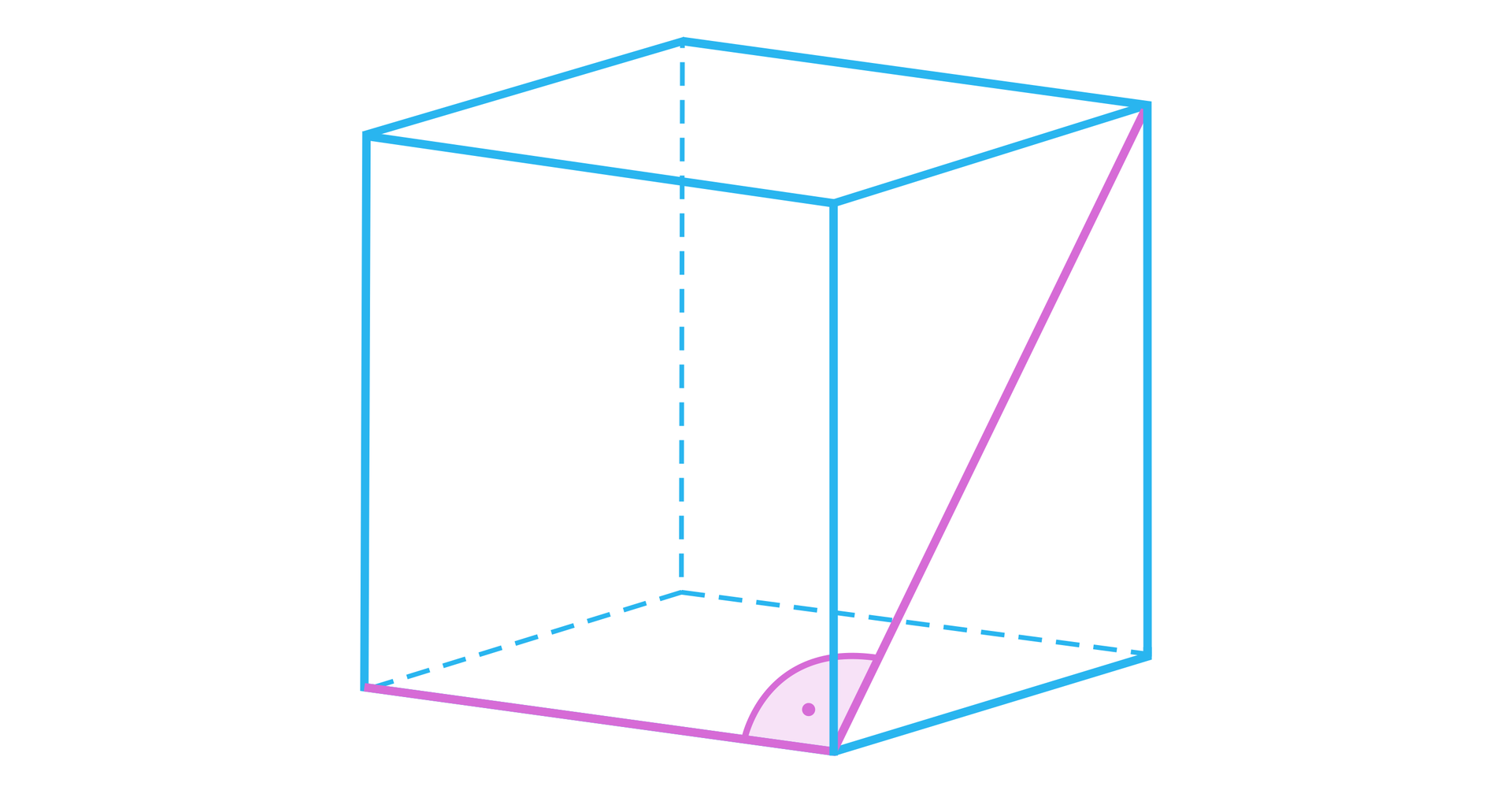 Ilustracja przedstawia sześcian. Przekątna ściany bocznej tworzy z krawędzią podstawy kąt 90 stopni. Mają one wspólny wierzchołek ale nie leżą na tej samej ścianie sześcianu.