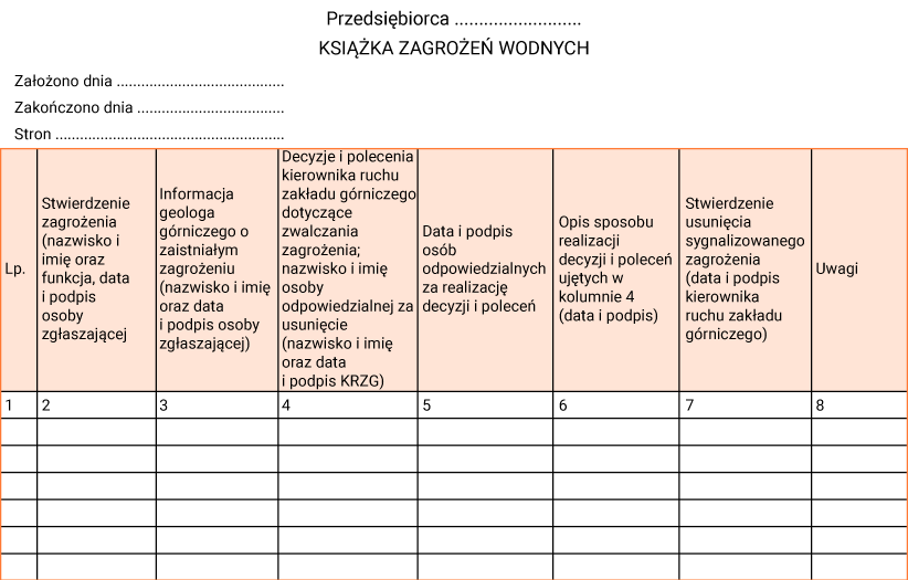 Ilustracja dotyczy książki zagrożeń wodnych, zawierającej informacje o zagrożeniu, decyzje i polecenie KRZG, opis sposobu realizacji polecenia oraz uwagi. Ilustracja przedstawia stronę z książki zagrożeń wodnych w formie tabeli. Książka zagrożeń wodnych   Liczba porządkowa Stwierdzenie zagrożenia (nazwisko i imię oraz funkcja, data i podpis osoby zgłaszającej) Informacja geologa górniczego o zaistniałym zagrożeniu (nazwisko i imię oraz data i podpis osoby zgłaszającej) Decyzje i polecenia kierownika ruchu zakładu górniczego dotyczące zwalczania zagrożenia, nazwisko i imię osoby odpowiedzialnej za usunięcie (nazwisko i imię oraz data i podpis Kierownika Ruchu Zakładu Górniczego) Data i podpis osób odpowiedzialnych za realizację decyzji i poleceń ujętych w kolumnie 4 (data i podpis) Opis sposobu realizacji decyzji i poleceń ujętych w kolumnie 4 (data i podpis) Stwierdzenie usunięcia sygnalizowanego zagrożenia (data i podpis kierownika ruchu zakładu górniczego) Uwagi    1 2 3 4 5 6 7 8   Puste miejsce Puste miejscePuste miejsce Puste miejsce Puste miejsce Puste miejsce Puste miejsce Puste miejsce    Na górze strony znajduje się napis brzmiący: 'Przedsiębiorca', wraz z polem do uzupełnienia. Pod nim znajduje się tabela. Pomiędzy tytułem tabeli, a wierszem nagłówkowym  znajdują się następujące informacje wraz z miejscem do ich uzupełnienia: Założono dnia Zakończono dnia Stron 