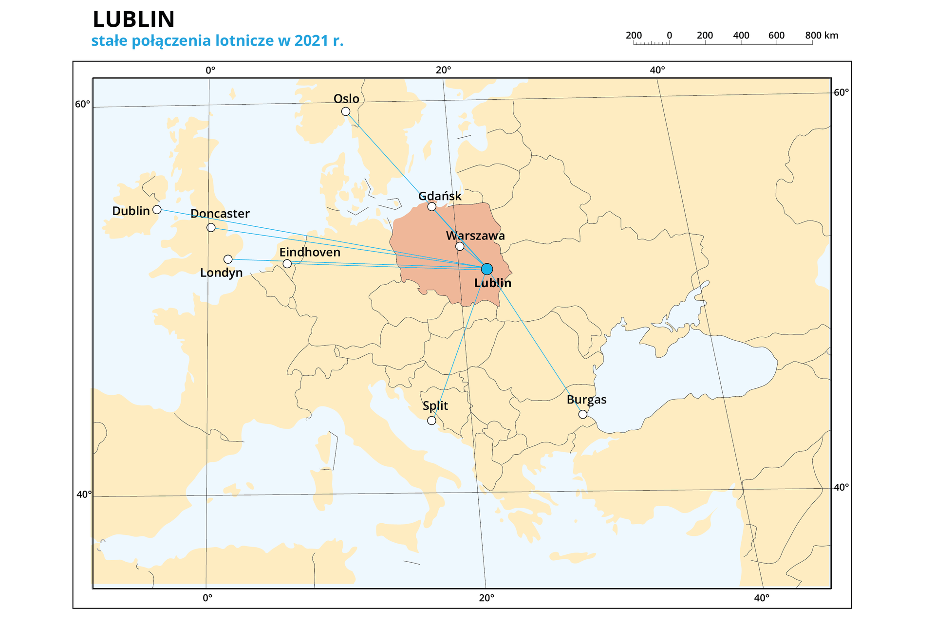 Ilustracja przedstawia fragment mapy Europy i obrazuje stałe połączenia lotnicze z Lublina w roku 2021. Polska oznaczona jest kolorem pomarańczowym. Pozostałe kraje na żółto z szarymi granicami. W Polsce niebieską kropką oznaczono Lublin, z których niebieskimi liniami oznaczono połączenia lotnicze z następującymi miastami na mapie oznaczonymi białym kółkami: Dublin, Doncaster, Londyn, Eindhoven, Oslo, Gdańsk, Warszawa, Split, Burgas. Nad mapą po prawej stronie podziałka liniowa od 0 do 800 km, co 200 km. Podpis – nad mapą: Lublin stałe połączenia lotnicze w 2021 r.