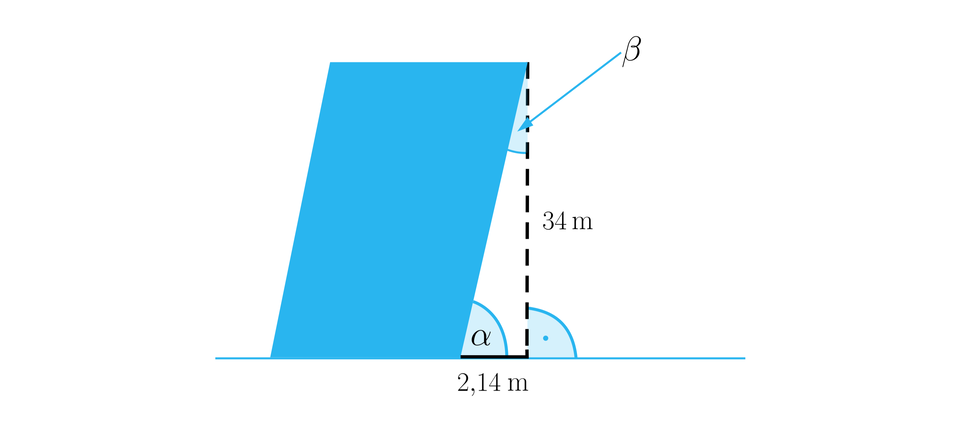 Rysunek przestawia równoległobok o poziomych podstawach i ukośnych bokach. Figura położona jest na poziomej prostej. Z prawego górnego wierzchołka upuszczono pionowy odcinek narysowany linią przerywaną. Odcinek ten opisany jest jako trzydzieści cztery metry i jest jednym z boków trójkąta prostokątego. Między prawym ukośnym bokiem równoległoboku a pionowym odcinkiem zaznaczono kąt beta. Bok ten jest drugim bokiem trójkąta prostokątnego. Kąt między pionowym odcinkiem narysowanym linią przerywaną a poziomą prostą oznaczono jako kąt prosty. Kąt między poziomą prostą a prawym bokiem równoległoboku wynosi alfa. Kąty alfa i beta są kątami wewnętrznymi trójkąta. Podstawa trójkąta prostokątnego wynosi dwa przecinek jeden cztery metra.