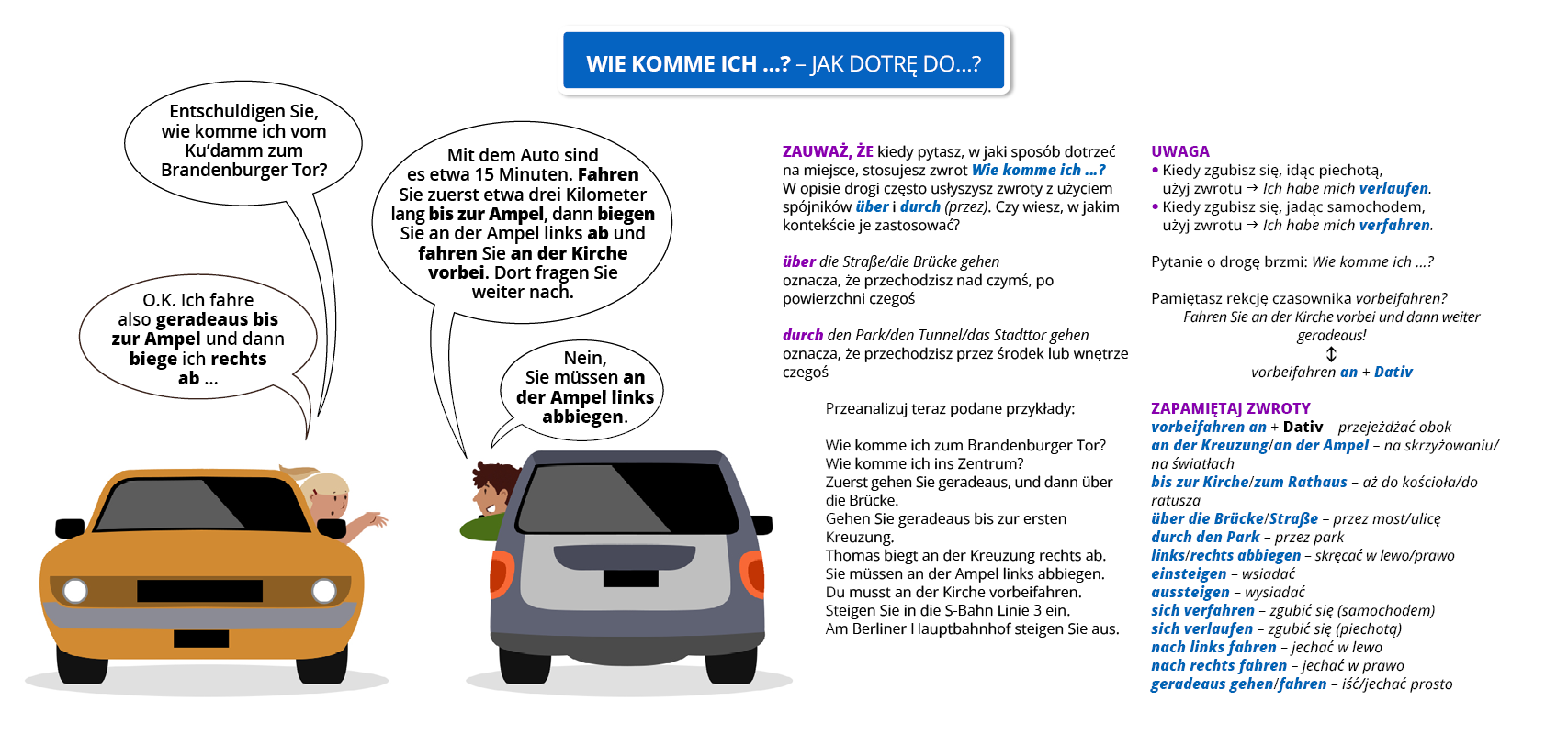 Infografika pod tytułem: Wie komme ich …? – Jak dojdę do…?
Ilustracja przedstawia dwa samochody jadące w przeciwnych kierunkach, które stoją obok siebie. Z samochodów wychylają się kierowcy, rozmawiając ze sobą.
Pozostałą część grafiki zajmuje tekst, którego treść znajduje się w transkrypcji, poniżej grafiki.
