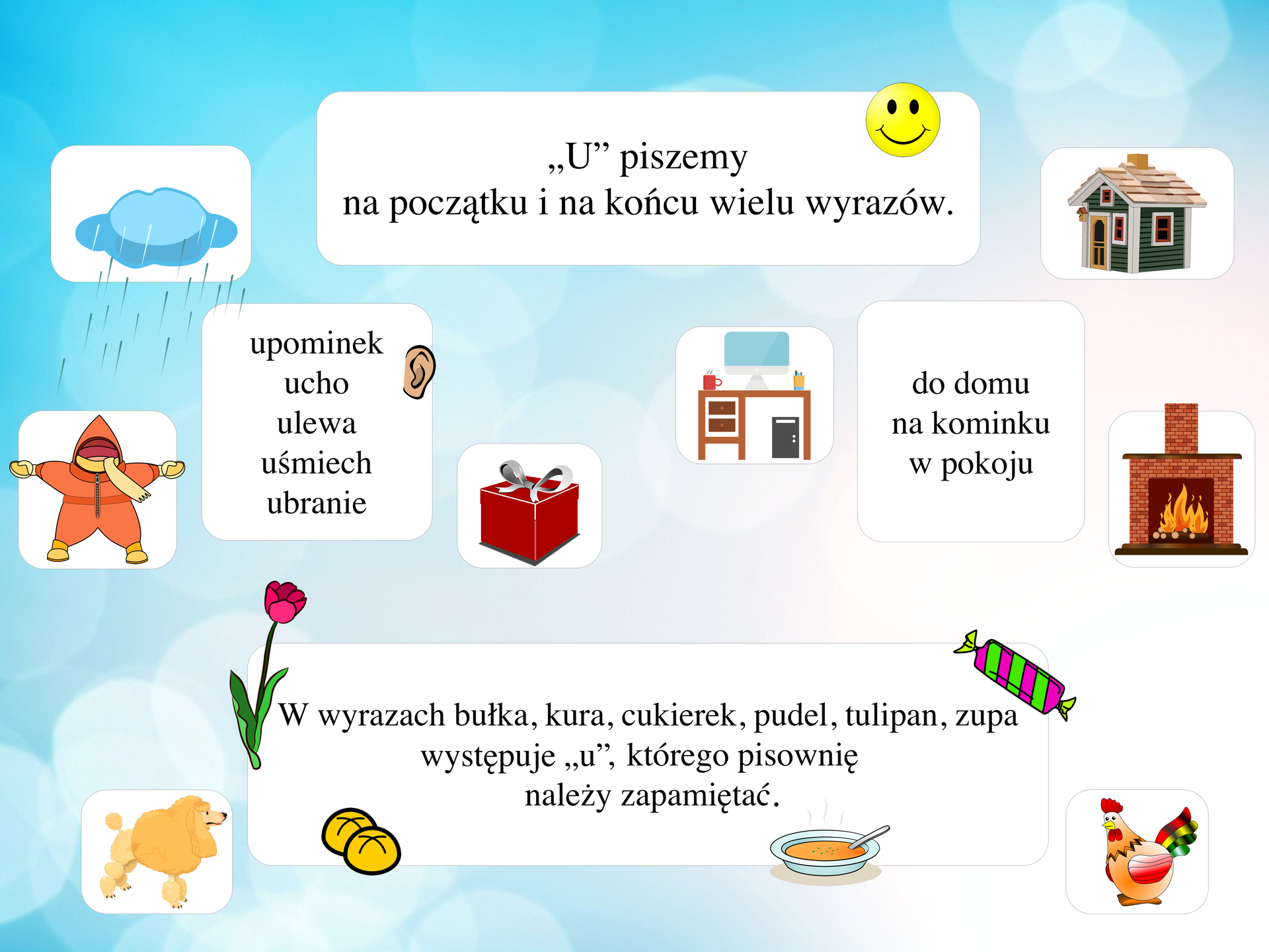 Grafika przedstawia zasady pisowni wyrazów z „u”. W centrum znajdują się tekst: „U” piszemy na początku i na końcu wielu wyrazów. Powyżej po lewej stronie zostały wymienione wyrazy: upominek, ucho, ulewa, uśmiech, ubranie; natomiast po prawej: do domu, na kominku, w pokoju. Wokół znajdują się małe obrazki przedstawiające: deszczową chmurę, pomarańczowe zimowe ubranie dla dziecka, prezent zapakowany w czerwony papier, ucho, biurko, na którym stoi monitor, zielony drewniany domek ze spadzistym dachem, czerwony ceglany kominek. Poniżej widnieje tekst: W wyrazach bułka, kura, cukierek, pudel, tulipan, zupa występuje „u” niewymienne, którego pisownię należy zapamiętać. Wokół znajdują się małe obrazki przedstawiające: cukierek w zielono‑różowym papierku, kolorową kurę, talerz z zupą, dwie bułki, żółtego pudla, czerwony tulipan.