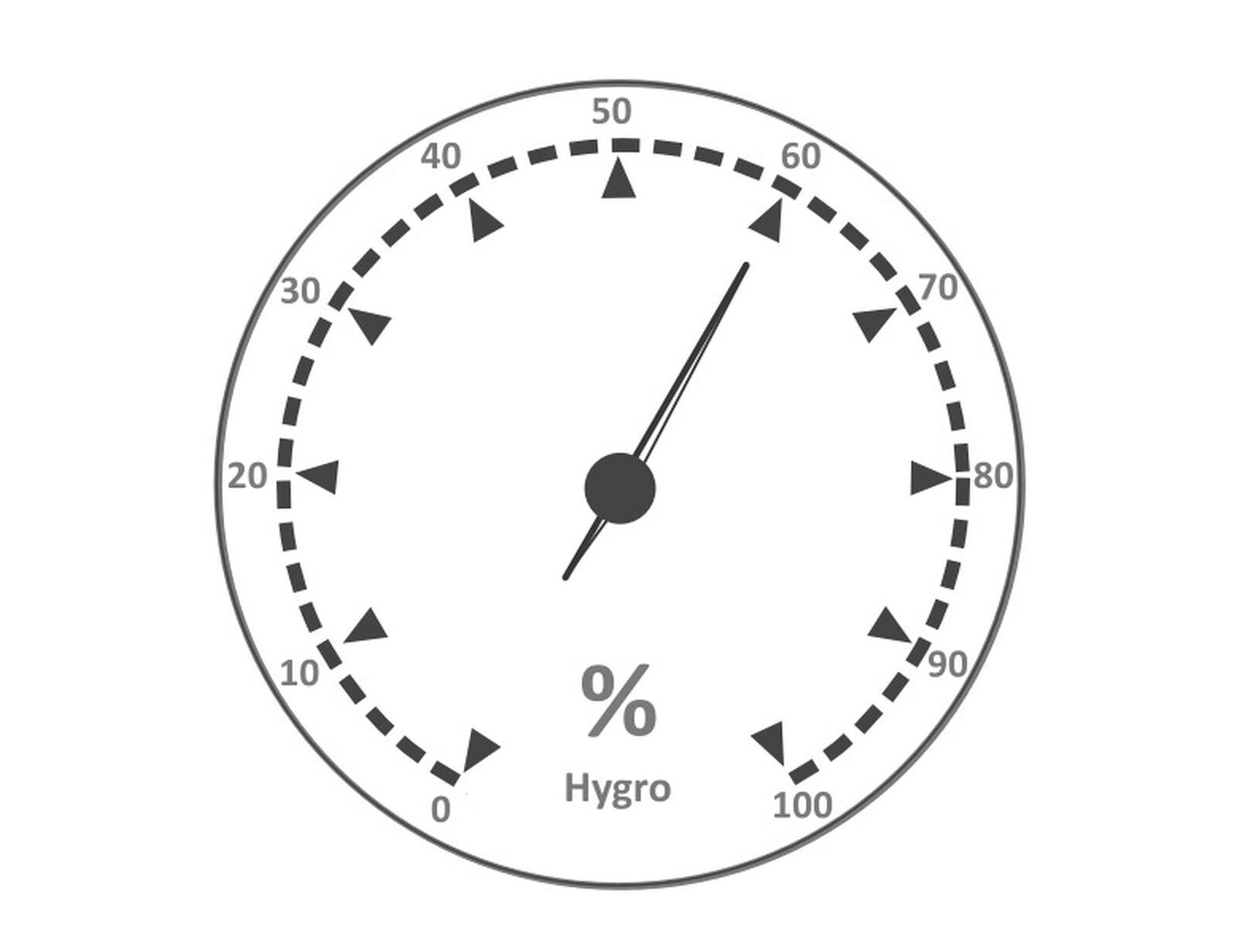 Ilustracja przedstawia tarczę higrometru. Ma on okrągłą tarczę z podziałką od zera do stu. Higrometr posiada jedną wskazówkę, która wskazuje wilgotność powietrza na poziomie sześćdziesięciu procent.