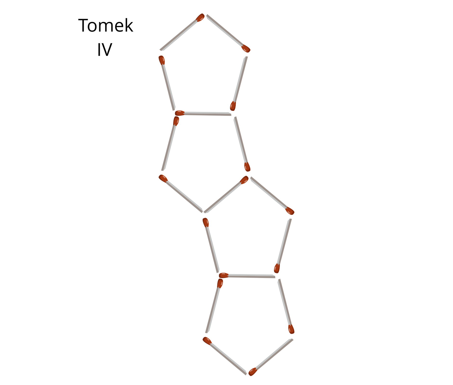 Rysunek przedstawia czwarty etap budowy figury z zapałek według Tomka. Przedstawia cztery pięciokąty, każdy zbudowany z pięciu zapałek. Sąsiadujące pięciokąty mają wspólny jeden bok.