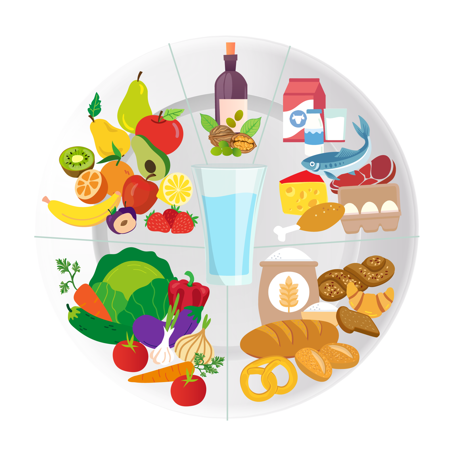 Grafika przedstawia talerz zdrowego żywienia. Jest on podzielony na kilka części. Na środku umieszczono dużą szklankę wody. W górnej, najmniejszej części, umieszczono orzechy i tłuszcze. Dalej na prawo, w większej części, umieszczono nabiał, jajka, mięso i ryby. Kolejna część, nieco większa od poprzedniej, przedstawia produkty zbożowe. Następna część o tej samej wielkości zawiera warzywa. Ostatnia część talerza ma taką samą wielkość jak ta przedstawiająca nabiał, jajka, mięso i ryby. Są w niej umieszczone owoce.