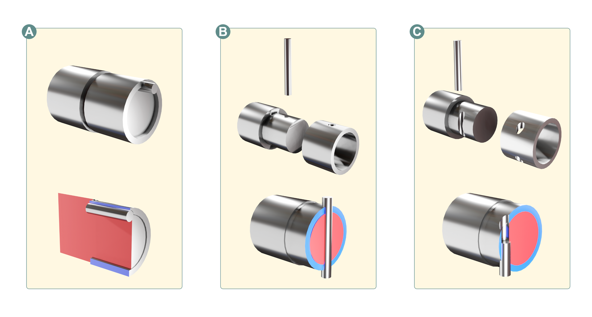 Ilustracji przedstawia są rodzaje połączeń kołkowych. Na pierwszym rysunku pokazane jest połączenie wzdłużne. Dwa walce połączone są ze sobą kołkiem, który umiejscowiony jest równoległe do ich powierzchni. Jest on umiejscowiony miedzy jednym elementem a drugim. Na kolejnym rysunku przedstawione jest połączenie promieniowe. Dwa elementy połączone są kołkiem, który biegnie prostopadle do ścianki oraz przez środek dwóch elementów. Na ostatnim rysunku pokazane jest połączenie styczne. Kołek umiejscowmy jest na styku łączących się elementów po katem prostym. 