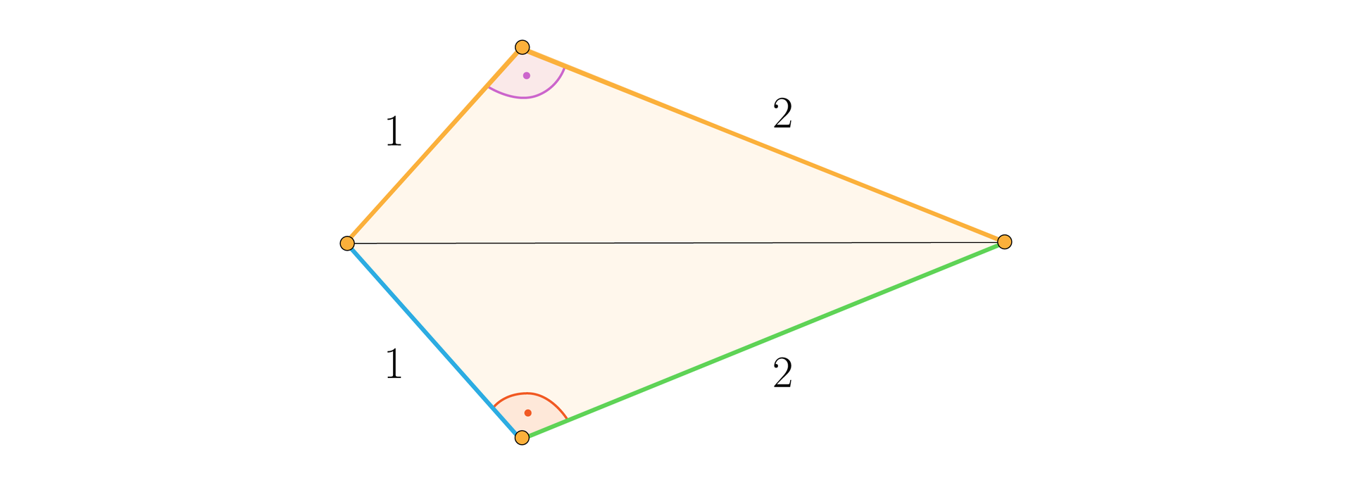 Ilustracja przedstawia deltoid składający się z dwóch trójkątów o ramionach 1 i 2. Kąt między bokami jest prosty.