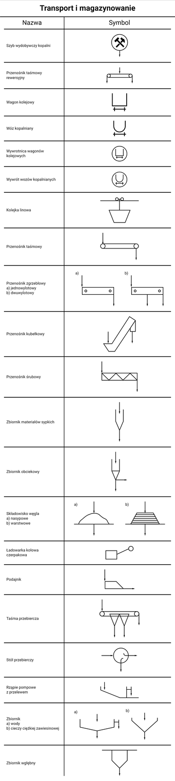 Symbole urządzeń stosowanych do transportu i magazynowania.