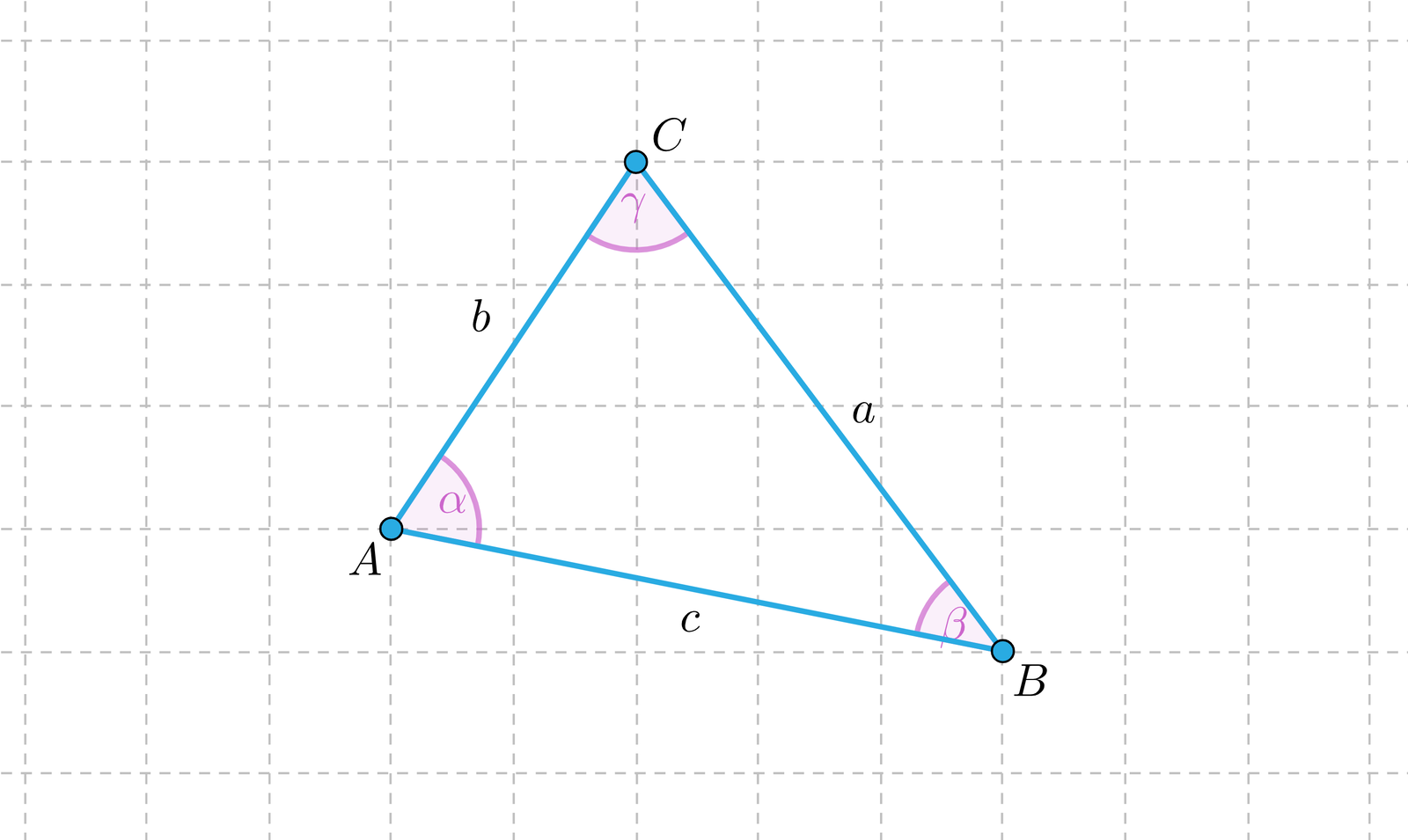 Symulacja ilustruję trójkąt A B C o kątach wewnętrznych alfa, beta, gamma oraz bokach równych A B o długości c, B C o długości a oraz A C o długości b. Wierzchołki trójkąta są interaktywne i można je swobodnie przemieszczać. Zmiana położenia wierzchołków powoduje zmianę danych dotyczących kwadratów długości boków, sumę kwadratów długości dwóch boków oraz kątów alfa, beta, gamma. Przykład 1, trójkąt ostrokątny. a2=25 b2=13 c2=13 b2+c2=39 a2+c2=51 a2+b2=38. α=67.62° β=70.56° γ=41.82° Przykład 2, trójkąt prostokątny. a2=18 b2=18 c2=13 b2+c2=54 a2+c2=54 a2+b2=36. α=45° β=90° γ=45° Przykład 3, trójkąt rozwartokątny. a2=26 b2=8 c2=10 b2+c2=18 a2+c2=36 a2+b2=34. α=116.57° β=33.69° γ=29.74°