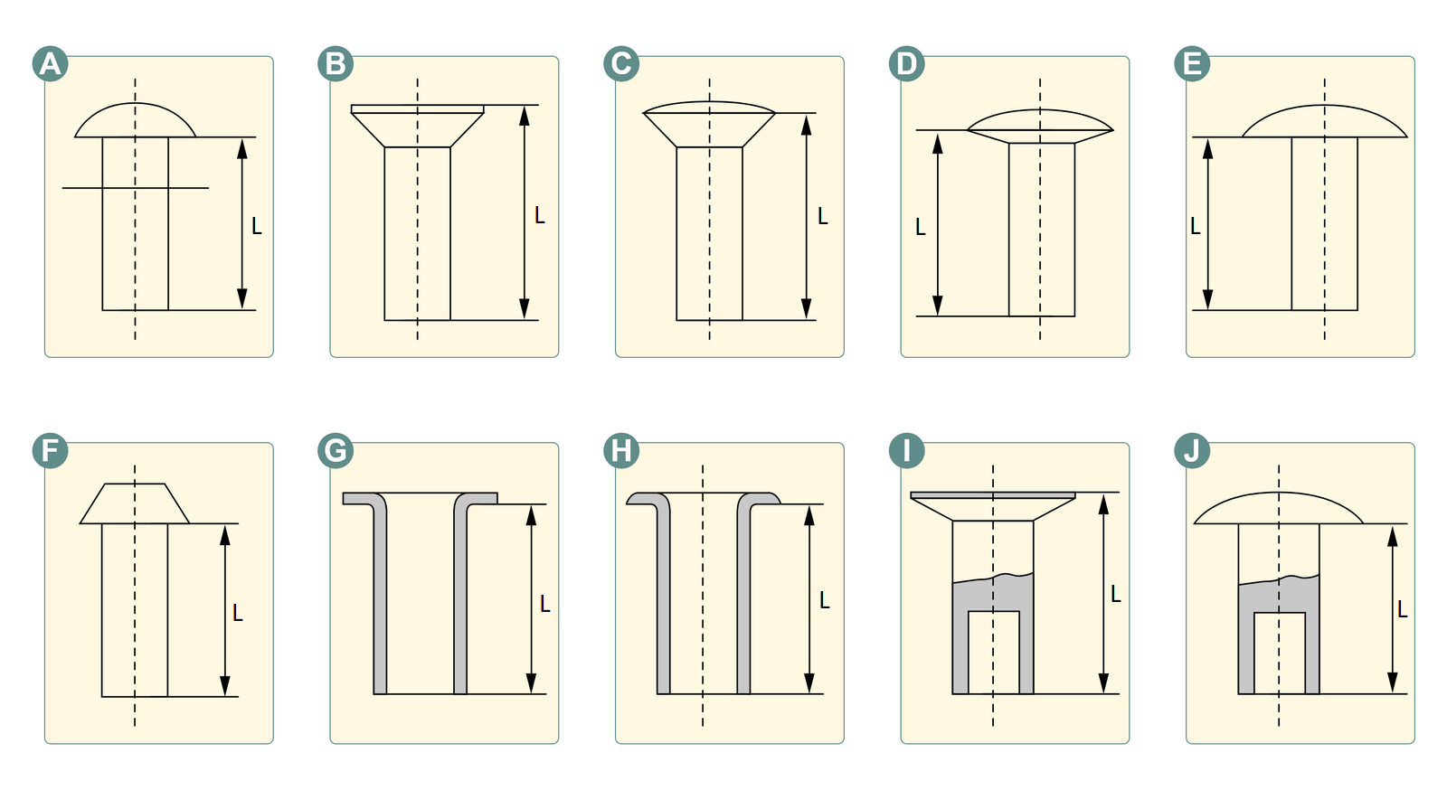 Na ilustracji zostały przedstawione rodzaje nitów. Nity przedstawione są od boku i ich podstawą jest prostokąt.  Jako pierwszy A przedstawiony został nit z łbem kulistym. Na drugim rysunku B przedstawiony jest nit z łbem płaskim, łeb nitu przypomina trapez równoimienny odwrócony dłuższą podstawa ku górze. Następnym nitem jest C jest nit z łbem soczewkowym zwykłym, łeb nitu w przypadku przypomina trapez równoimienny odwrócony dłuższą podstawa ku górze i zakończony wypukleniem. Na obrazku D przedstawiony jest nit z łbem soczewkowym niskim, tutaj łeb nitu jest nieco niższy niż w przypadku nitu z łbem soczewkowym zwykłym.  Nit z literą E to niż z łbem grzybkowym, ma on większy i szerszy łeb niż nit kulisty o podobnym kształcie. Pod literą E obraz przedstawia nit z łbem trapezowym, łeb ma kształt trapezu równoramiennego.  Następnie przedstawione są dwa nity rurowe, które wewnątrz posiadają wolną przestrzeń w kształcie prostokąta. Z literą G przedstawiony jest nit rurowy z łbem płaskim – wystającymi bokami, natomiast pod literą H z łbem odwijanym. Występują lekko zaokrąglone boki ponad wysokością nitu. 
Jako dwa ostanie nity z literami I i J przedstawione są nity drążone, które wewnątrz, od dołu posiadają dziurę. Pod literą I znajduj się nit drążony z łbem płaskim, natomiast pod literą J z łbem grzybkowym. Na ilustracjach zaznaczona jest wysokość nitu z oznaczeniem dużego L. 
