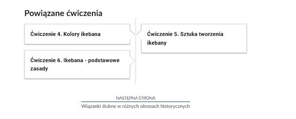 Grafika przedstawia przykładowe przyciski powiązanych ćwiczeń z danym multimedium. Przedstawiono trzy kafelki. Pierwszy kafelek zawiera napis: Ćwiczenie czwarte. Kolory ikebana. Drugi kafelek zawiera napis: Ćwiczenie piąte. Sztuka tworzenia ikebany. Trzeci kafelek zawiera napis: Ćwiczenie szóste. Ikebana – podstawowe zasady.