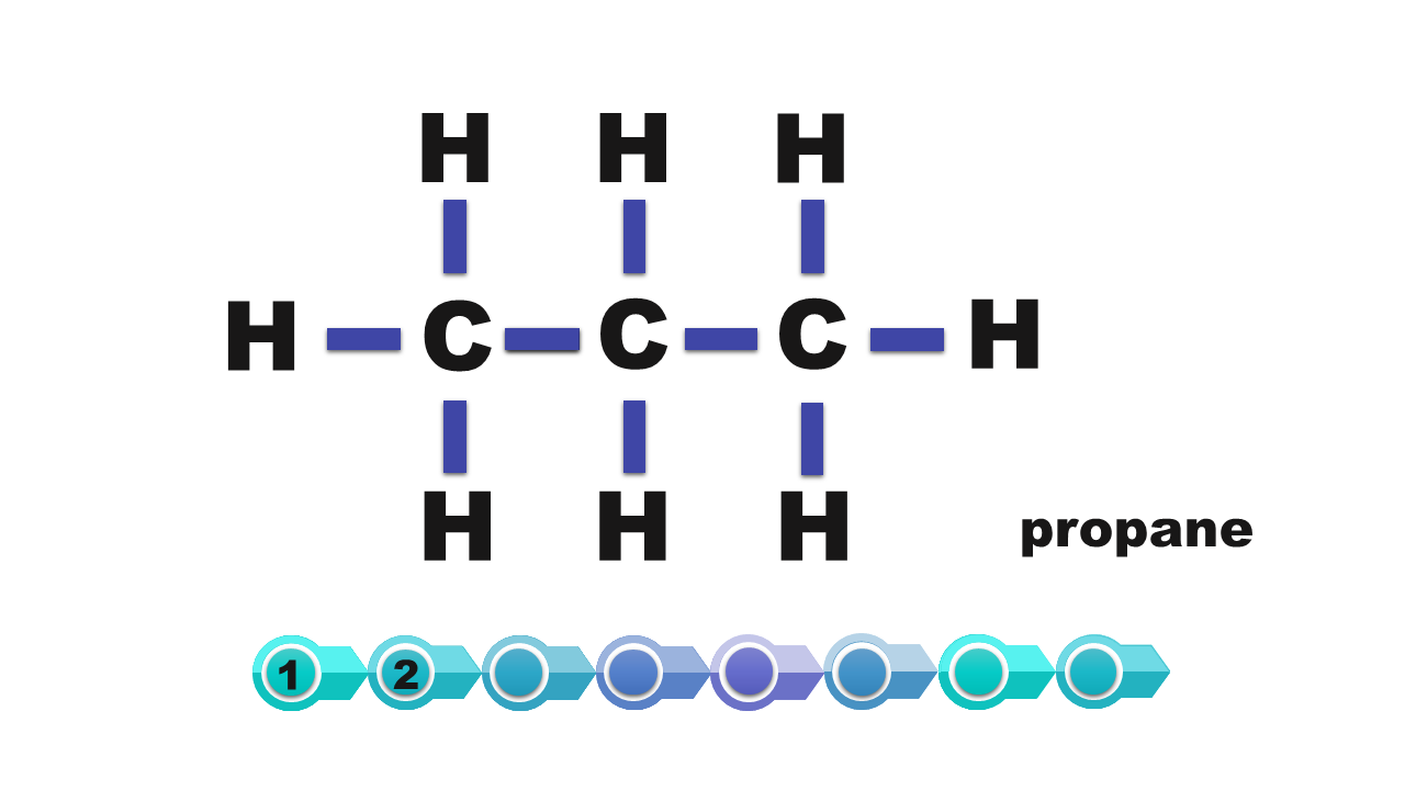 Grafika przedstawia wzór strukturalny propanu, propane. Propan posiada trzy atomy węgla i osiem atomów wodoru.