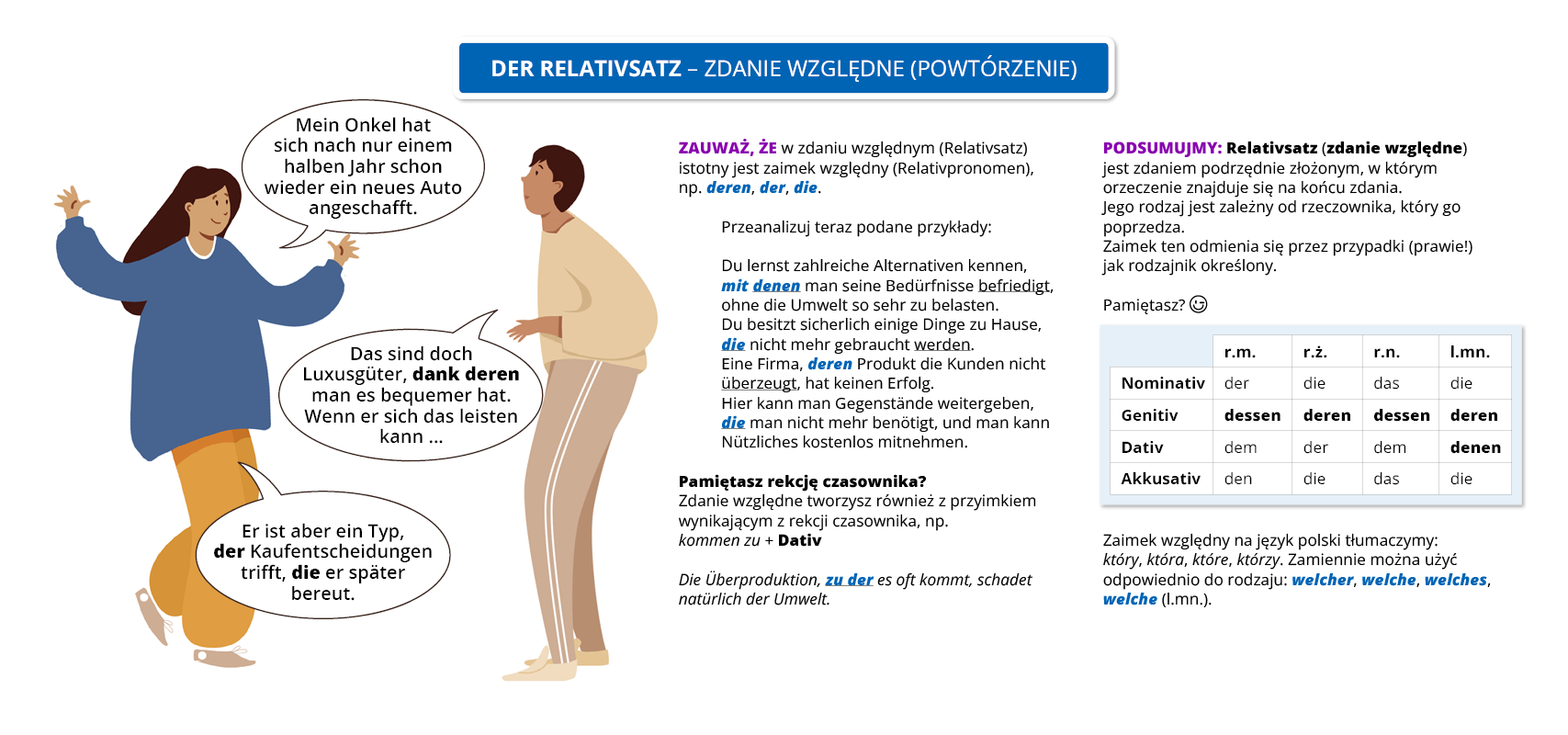 Ilustracja zawiera poradę językową.
Widoczny jest rysunek przedstawiający rozmawiających mężczyznę i kobietę. Obok widoczny jest dymek zawierający napis: Der Relativsatz – zdanie względne (powtórzenie).
Pozostałą część grafiki stanowi tekst, którego treść wyświetla się w trybie dostępności.