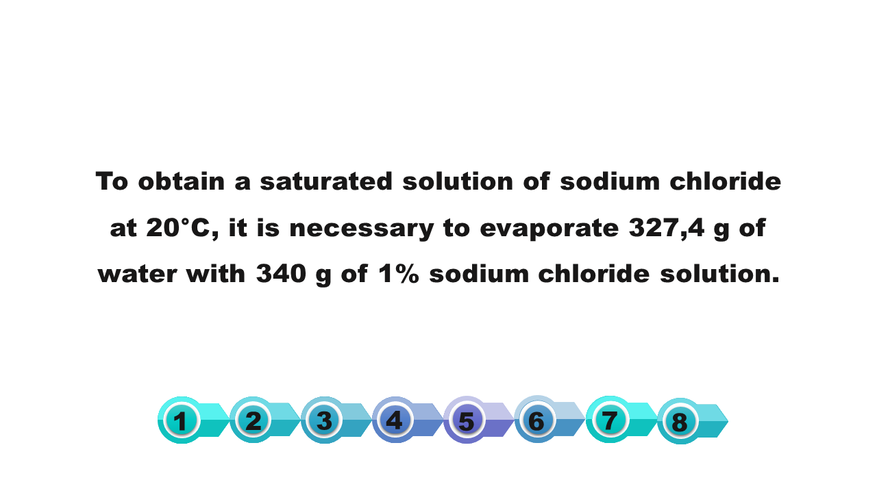 Grafika imformuje jak uzyskać nasycony roztwór chlorku sodu w temperaturze 20 ° C, konieczne jest odparowanie 327,4 g wody z 340 g 1% roztworu chlorku sodu.