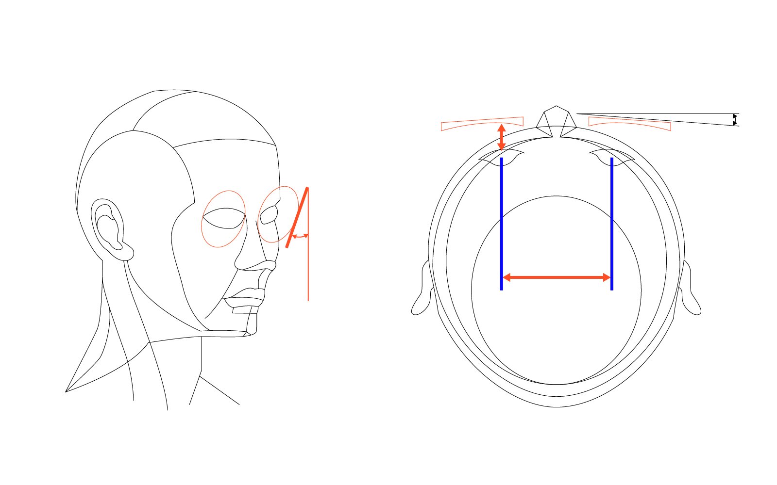 Schemat przedstawia dopasowywanie położenia soczewek okularowych. Model głowy zaprezentowany jest od skosu i z góry. Zaznaczone są kąty i rozmieszczenie źrenic.