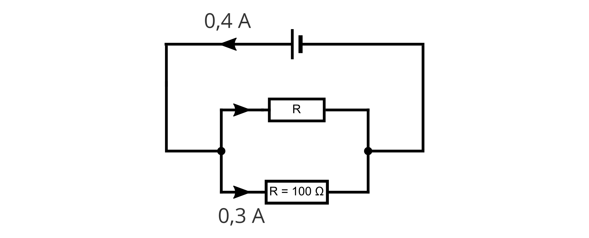 Ilustracja przedstawia schemat obwodu, w którym natężenie płynące od baterii wynosi 0,4 ampera, a 2 oporniki są połączone równolegle. Przez pierwszy opornik o oporze 100 omów, przepływa prąd o natężeniu 0,3 ampera. Nie znamy natomiast oporu i natężenia jakie przepływa przez drugi opornik 