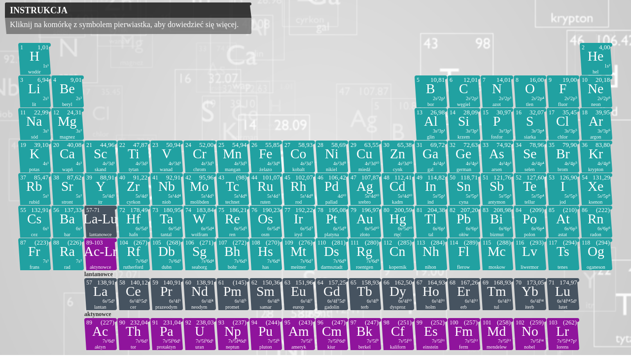 Grafika przedstawiająca układ okresowy pierwiastków wraz z wartościami promieni atomowych i jonowych. Zawarto również podstawowe informacje takie jak liczba atomowa danego pierwiastka, masa atomowa, a także  konfiguracja elektronowa powłoki walencyjnej. Dla wodoru podano zarówno wartość promienia atomowego równą 30 pikometrów oraz wartości promieni jonowych dla kationu równą 105-, zaś dla anionu równą 154 pikometry. Podano również odpowiednio wartości promieni jonowych kationów i promieni atomowych dla następujących pierwiastków: lit (78; 152), sód (98; 186), potas (133; 227), rubid (149; 248), cez (165; 265), frans (180; 270), beryl (34; 114), magnez (78; 160), wapń (106; 197), stront (127; 215), bar (143; 217), rad (152; 223), skand (83; 161), itr (106; 181), tytan (60; 145), cyrkon (87; 160), hafn (84; 157), wanad (65; 132), niob (72; 143), tantal (72; 143), chrom (64; 125), molibden (96; 136), wolfram (68; 137), mangan (70; 129), technet (72; 130), ren (72; 137), żelazo (67; 124), ruten (77; 134), osm (81; 134), kobalt (64; 125), rod (75; 134), iryd (75; 136), nikiel (78; 127), pallad (86; 138), platyna (85; 138), miedź (72; 128), srebro (113; 144), złoto (91; 144), cynk (83; 133), kadm (103; 149); rtęć (112; 160), bor (23; 88), glin (57; 143), gal (72; 122), ind (92; 163), tal (105; 170), german (53; 122), cyna (74; 140), ołów (84; 175), arsen (69; 121), antymon (89; 141), bizmut (96; 155). Ponadto, podano wartości promieni jonowych i atomowych dla większości lantanowców i aktynowców: lantan (122; 188), cer (107; 182), prazeodym (106; 183), neodym (104; 182), promet (99; 181), samar (96; 180), europ (95; 204), gadolin (94, 180), terb (93, 178), dyspoz (91; 177), holm (90; 177), erb (89; 176), tul (87; 175), lutet (85; 173), aktyn (118; 188), tor (99; 180), proaktyn (98; 161), uran (97; 138), neptun (95; 131), pluton (93; 151), ameryk (92; 184). Oprócz tego, odpowiednio wartości promieni jonowych anionów i promieni atomowych podano dla następujących pierwiastków, wyrażając je w pikometrach: węgiel (260; 77), krzem (271; 117), azot (171; 70), fosfor (212; 110), tlen (132; 66), siarka (184; 104), selen (191; 117), tellur (211; 143), polon (240; 153), fluor (133; 58), chlor (181; 99), brom (196; 114), jod (220; 133), astat (227; 140). Dla pozostałych pierwiastków grup od pierwszej do piętnastej podano wartości promieni jonowych dla kationów, z wyjątkiem pierwiastków, dla których nie wyznaczono jeszcze dokładnych wartości.
