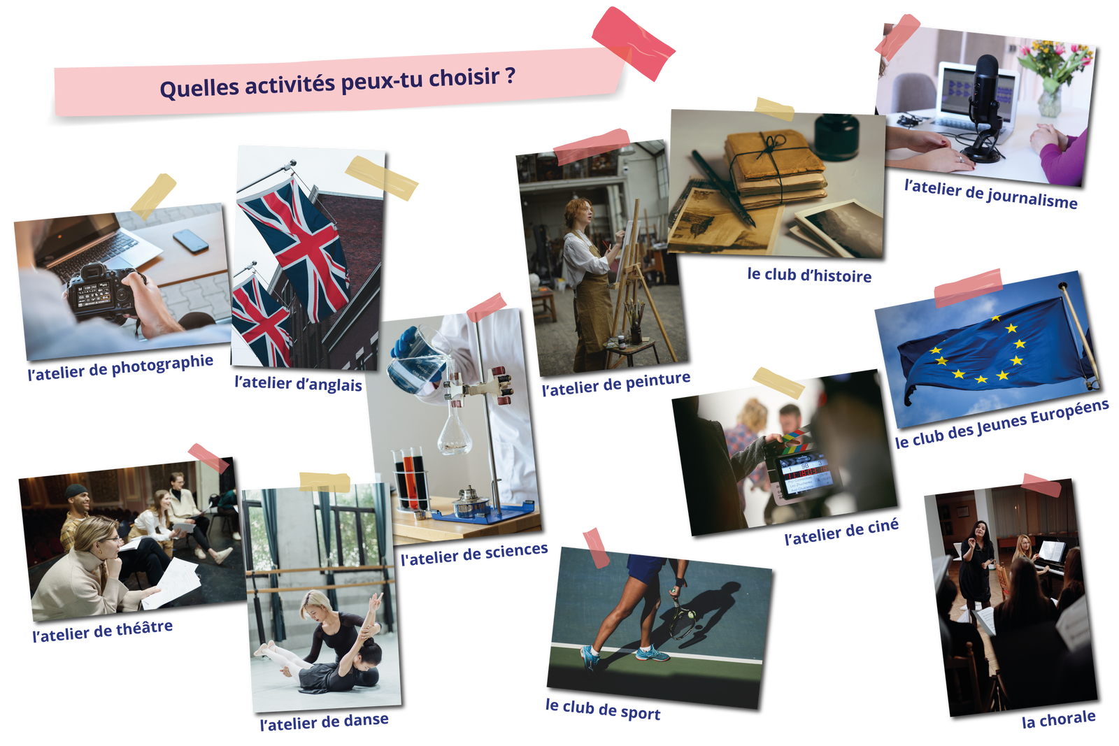 Grafika zatytułowana Quelles activités peux‑tu choisir ? składa się z dwunastu zdjęć z podpisami.  Na zdjęciu ktoś przegląda ustawienia na ekranie aparatu cyfrowego, podpis: l'atelier de photographie. Kilka osób siedzi na scenie w teatrze z kartkami w dłoniach, podpis: l'atelier de théâtre. Flagi Anglii, podpis: l'atelier d'anglais. Kobieta w fartuchu maluje obraz na sztaludze, podpis: l'atelier de peinture. Fragment stolika, na którym leżą stare listy związane sznurkiem, stare zdjęcia i pióro z kałamarzem, podpis: le club d'histoire. Osoba w fartuchu wlewa płyn do probówki w laboratorium, podpis: l'atelier de sciences. Ktoś trzyma klaps filmowy, podpis: l'atelier de ciné. Fragment mężczyzny w sportowym stroju, który trzyma rakietę tenisową na korcie, podpis: le club de sport. Kobieta pomaga dziewczynce ćwiczyć pozycje taneczne, podpis: l'atelier de danse. Stolik z mikrofonem i laptopem, o który podpierają się dwie osoby, podpis: l'atelier de journalisme. Flaga Unii Europejskiej, podpis: le club des Jeunes Européens. Próba chóru, podpis: la chorale.