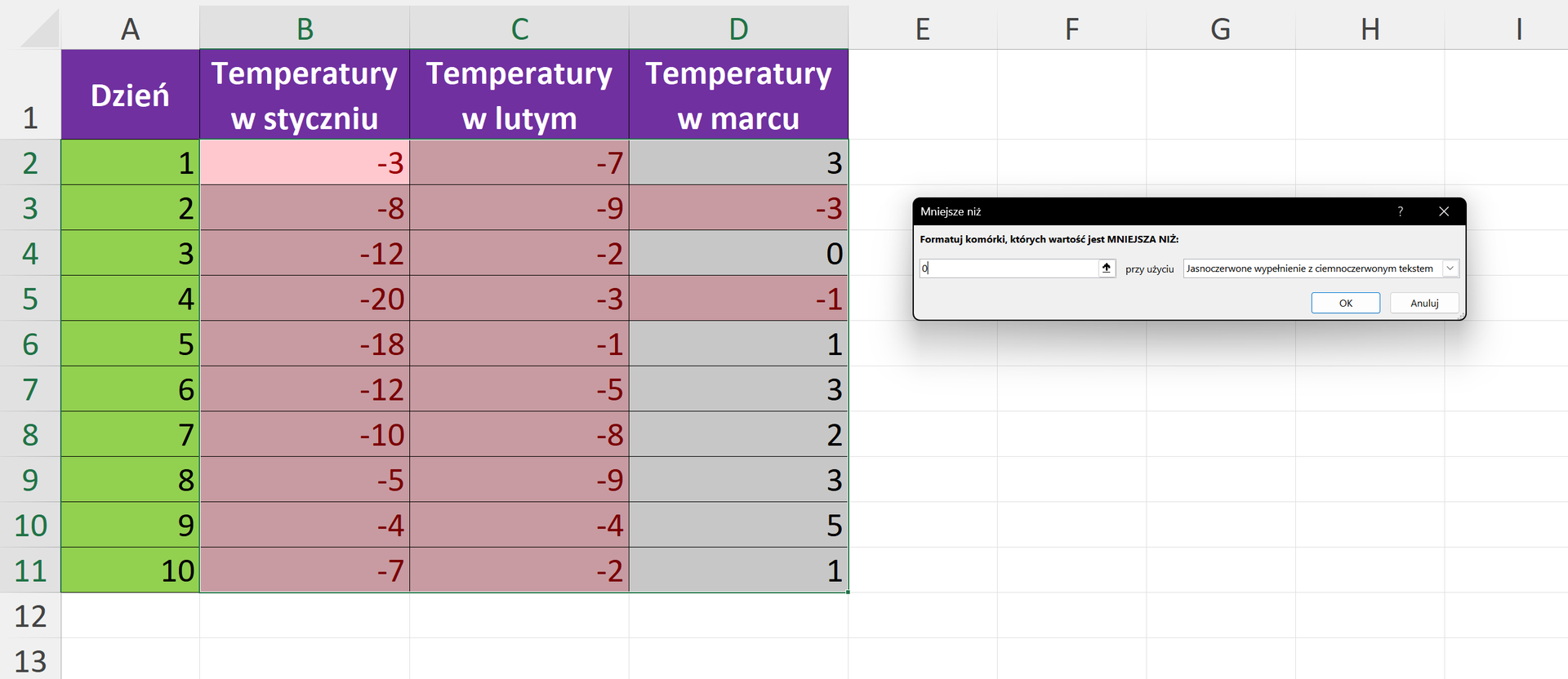 Zrzut ekranu przedstawia dodawania nowego formatowania warunkowego, które będzie wyróżniało wszystkie komórki, których wartość jest mniejsza od "0". Na zrzucie ekranu znajduje się tabela z pomiarami temperatur w miesiącach: styczeń, luty, marzec. Wszystkie dni stycznia i lutego zostały zaznaczone. Dodatkowo zaznaczono 2. i 4. dzień marca.