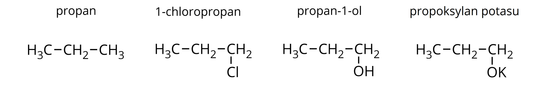 Ilustracja przedstawiająca podpisane wzory cząsteczek. Pierwszą stanowi propan zbudowany z grupy CH3 związanej z grupą CH2, która to łączy się z grupą CH3. Drugi związek to 1‑chloropropan zbudowany z grupy CH3 związanej z grupą CH2, która to łączy się z kolejną grupą CH2 podstawioną atomem chloru. Trzecią strukturę stanowi propan‑1-ol zbudowany z grupy CH3 związanej z grupą CH2 łączącą się z kolejną grupą CH2, która to podstawiona jest grupą hydroksylową. Ostatni związek to propanolan potasu zbudowany z grupy CH3 związanej z grupą CH2 połączoną z grupą CH2, która to związana jest z atomem tlenu połączonym z atomem potasu.