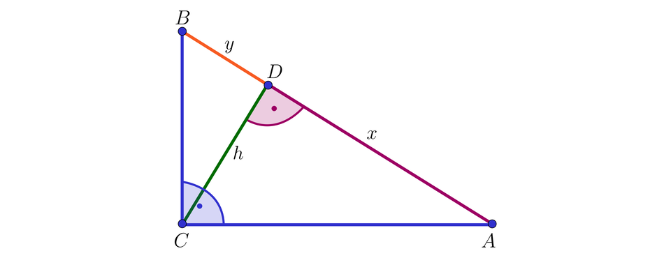Na ilustracji przedstawiono trójkąt z kątem prostym przy wierzchołku C. Z wierzchołka C opuszczono wysokość oznaczoną h, do punktu D, leżącego na przeciwprostokątnej A B. Długość odcinka B D wynosi y, natomiast długość odcinka A D wynosi x.