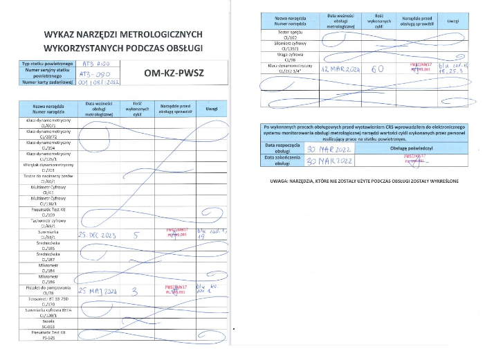 Wykaz narzędzi podlegających obsłudze metrologicznej