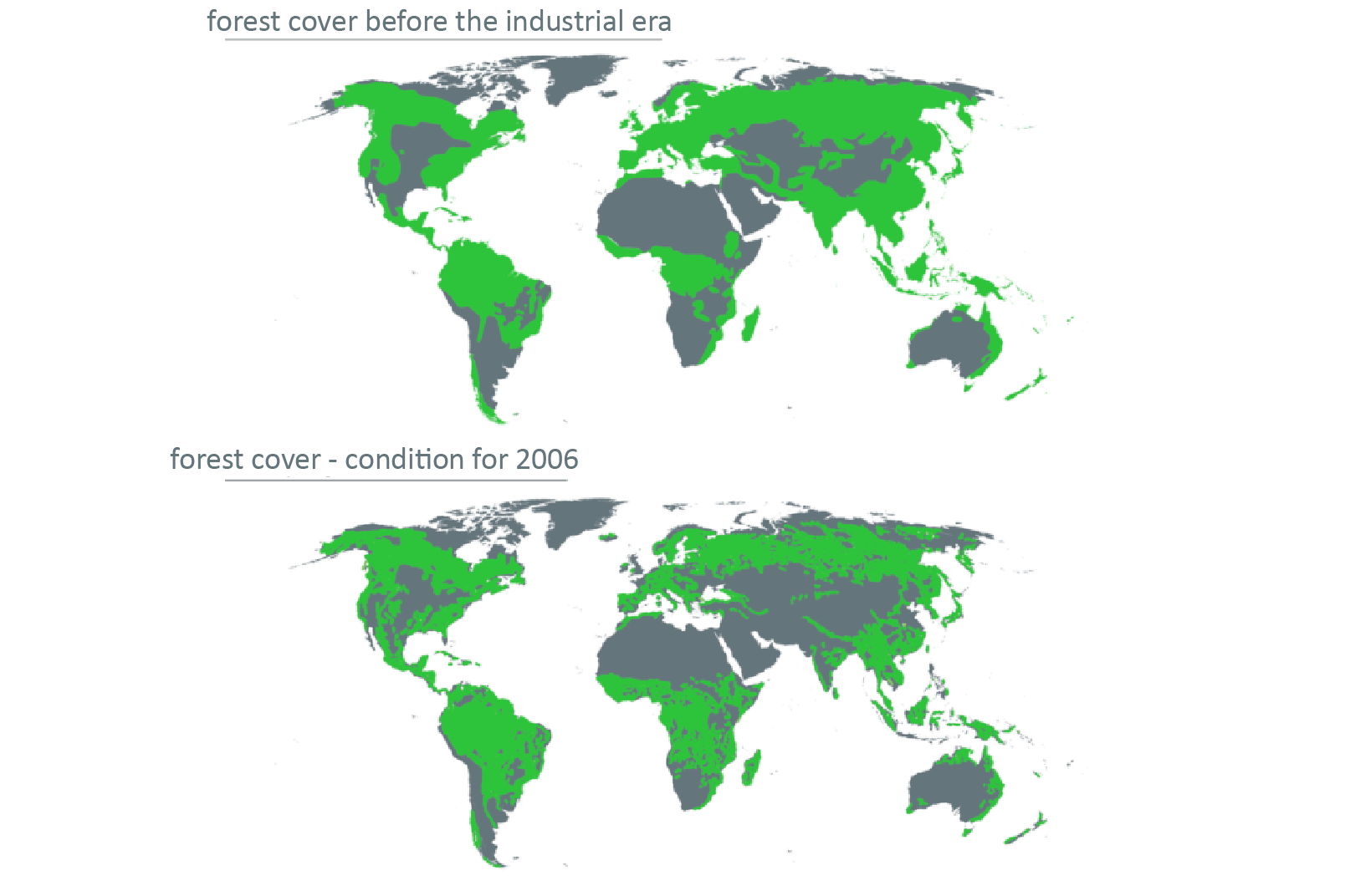 Ilustracja przestawia dwie schematyczne mapy świata, na których oznaczono deforestation of all continents, w ułożeniu pasowym. Obie mają zielone obszary na tle szarych kontynentów. Górna mapa przedstawia pierwotną pokrywę leśną, dolna jej stan obecny. Na pierwszej ilustracji jest podpis: forest cover before the industrial era. Pokrywające większość kontynentów lasy to duże, zielone plamy. Pokryte są Ameryka Północna, Południowa, Środkowa część Afryki, Wschodnie wybrzeża Australii, cała Europa, Eurazja, Indonezja. Na drugiej ilustracji jest podpis: forest cover- condition for 2006. Pokrywające większość kontynentów lasy to przerzedzone, zdecydowanie mniejsze w stosunku do tych przedstawionych na pierwszej ilustracji, zielone plamy. Pokryte są Ameryka Północna, Południowa, Środkowa część Afryki, Wschodnie wybrzeża Australii, cała Europa, Eurazja, Indonezja.