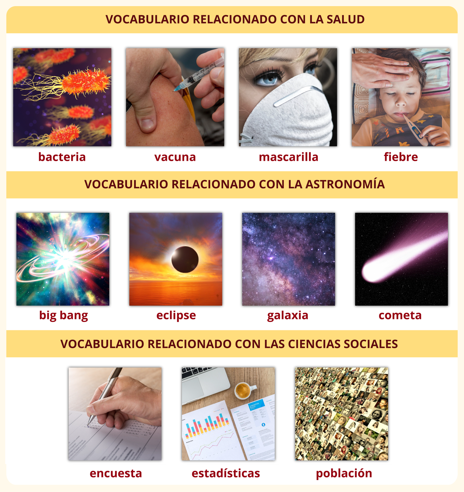 Grafika przedstawia słownictwo opatrzone obrazkami. Pierwszy nagłówek: VOCABULARIO RELACIONADO CON LA SALUD. Poniżej: bakterie z wypustkami i witkami - bacteria, szczepionka podawana pacjentowi jako zastrzyk w ramię - vacuna, maseczka na twarzy kobiety - mascarilla, dziecko z termometrem w buzi - fiebre. Drugi nagłówek: VOCABULARIO RELACIONADO CON LA ASTRONOMÍA. Poniżej: kolorowe rozbłyski w przestrzeni kosmicznej, wielki wybuch - big bang, zaćmienie - eclipse, galaktyka - galaxia, kometa - cometa. Trzeci nagłówek: VOCABULARIO RELACIONADO CON LAS CIENCIAS SOCIALES. Poniżej: ankieta wypełniana przez kogoś długopisem- encuesta, kartki ze statystykami leżące na biurku obok laptopa i filiżanki z kawą - estadísticas, setki zdjęć różnych ludzi - población.