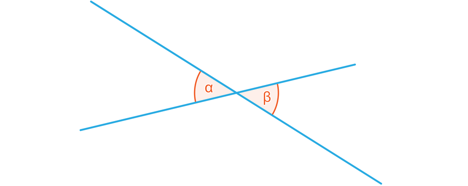 Rysunek przedstawia dwie ukośne przecinające się proste. Zaznaczono dwa kąty ostre przecięcia: alfa i beta, które mają wspólny wierzchołek i leżą naprzeciw siebie.
