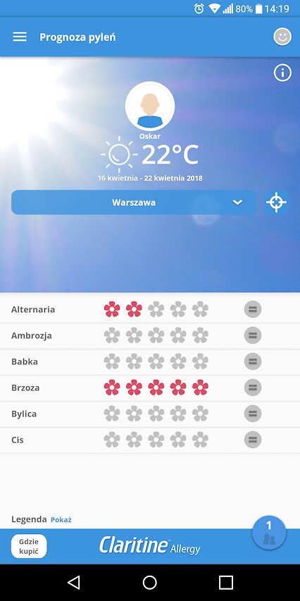 Grafika przedstawia zrzut ekranowy aplikacji Prognoza pylenia Claritine Allergy. U góry grafiki wyświetlane są informacje o użytkowniku – Oskar, oraz aktualna pogoda, data i miejsce przebywania. Pogoda jest słoneczna, temperatura wynosi 22 stopnie Celsjusza, a pylenia są prognozowane dla Warszawy, pomiędzy 16 a 22 kwietnia 2018.  Poniżej, na skali składającej się z 5 kwiatków przedstawiono moc pylenia poszczególnych roślin. Ambrozja, babka, bylica i cis nie pylą w zadanym okresie. Alternaria pyli lekko, zakolorowane na czerwono zostały dwa z pięciu kwiatów na skali, natomiast brzoza pyli mocno – zakolorowano pięć z pięciu kwiatów na skali. 