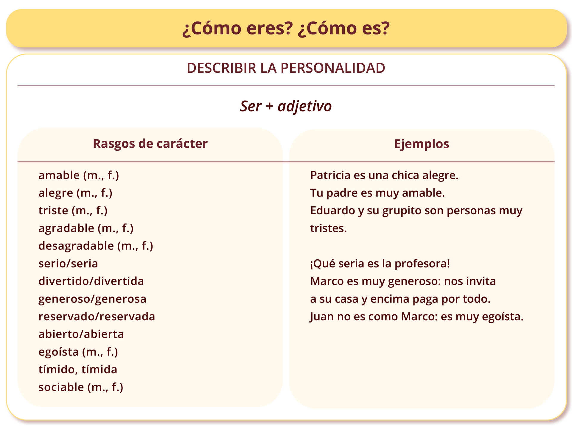 Grafika przedstawia cechy osobowości oraz przykłady jak o nich mówić ¿Cómo eres? ¿Cómo es? DESCRIBIR LA PERSONALIDAD Ser + adjetivo. . Podzielona jest na dwie kolumny. Z lewej Rasgos de carácter: amable (m., f.), alegre (m., f.), triste (m., f.), agradable (m., f.), desagradable (m., f.), serio/seria, divertido/divertida, generoso/generosa, reservado/reservada, abierto/abierta, egoísta (m., f.),tímido, tímida, sociable (m., f.). Z prawej Ejemlos: Patricia es una chica alegre. Tu padre es muy amable. Eduardo y su grupito son personas muy tristes. ¡Qué seria es la profesora! Marco es muy generoso: nos invita a su casa y encima paga por todo. Juan no es como Marco: es muy egoista.