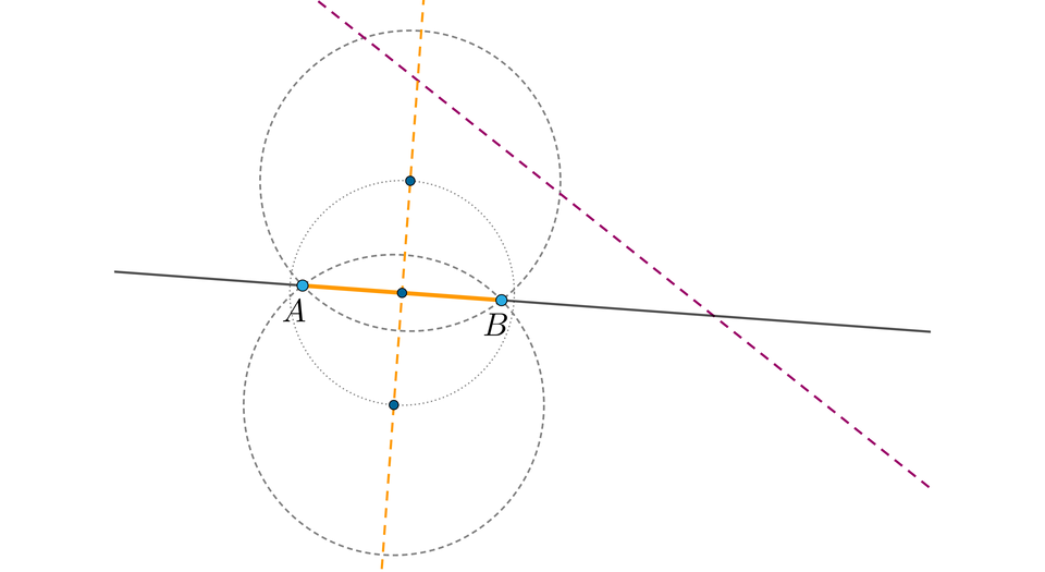 Ilustracja przedstawia dwie ukośne proste narysowane linią przerywaną, które przecinają się w jednym punkcie. Prostopadle do jednej z prostych linią ciągłą narysowano prostą, następnie narysowano okrąg, którego środkiem jest punkt przecięcia się tych dwóch prostych. Miejsca przecięcia się prostej narysowanej linią ciągłą z okręgiem podpisano A oraz B. Punkty przecięcia się prostej narysowanej linią przerywaną z okręgiem stały się środkami okręgów, które przechodzą przez punkty A oraz B.