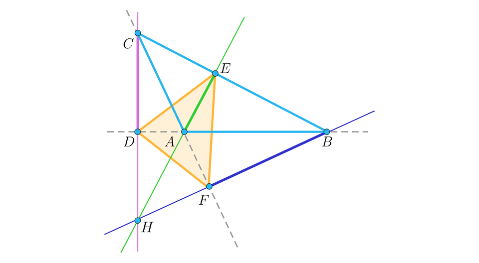 Ilustracja przedstawia trójkąt A B C oraz jego trzy wysokości. Z wierzchołka A poprowadzono odcinek A E padający na bok C B. Z wierzchołka B poprowadzono odcinek B C padający na przedłużenie odcinka C A. Z wierzchołka C poprowadzono odcinek C D padający na przedłużenie odcinka A B. Przedłużenia odcinków C D, A E oraz B F przecinają się w punkcie H. Poza trójkątem A B C powstał trójkąt  D E F.