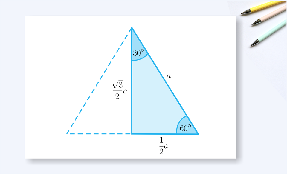 Ilustracja przedstawia trójkąt równoboczny o boku a, który podzielono na wzdłuż na pół. W ten sposób powstał trójkąt prostokątny o pionowym boku o długości pierwiastek z trzech razy a podzielić na dwa, o podstawie równej jedna druga a oraz o przekątnej o długości a. Zaznaczono dwa kąty wewnętrzne trójkąta: między bokiem pionowym a przekątną kąt 30 stopni oraz między podstawą a przekątną 60 stopni.
