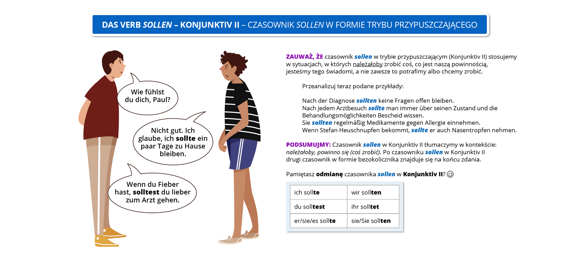 Ilustracja przedstawia infografikę pod tytułem Das Verb sollen – Konjunktiv Zwei – czasownik  sollen w formie trybu przypuszczającego. Po lewej stronie znajdują się dwaj rozmawiający ze sobą chłopcy. Po prawej jest tekst oraz tabelka. Treść rozmowy chłopców jest następująca. Chłopiec z lewej: Wie fühlst du dich, Paul? Chłopiec z prawej: Nicht gut. Ich glaube, ich sollte ein paar Tage zu Hause bleiben. Chłopiec z lewej: Wenn du Fieber hast, solltest du lieber zum Arzt gehen. Treść tekstu po prawej stronie infografiki jest następująca. Zauważ, że czasownik sollen w trybie przypuszczającym (Konjunktiv Zwei) stosujemy w sytuacjach, w których należałoby zrobić coś, co jest naszą powinnością, jesteśmy tego świadomi, a nie zawsze to potrafimy albo chcemy zrobić. Przeanalizuj teraz podane przykłady: Nach der Diagnose sollten keine Fragen offen bleiben. Nach jedem Arztbesuch sollte man immer über seinen Zustand und die Behandlungsmöglichkeiten Bescheid wissen. Sie sollten regelmäßig Medikamente gegen Allergie einnehmen. Wenn Stefan Heuschnupfen bekommt, sollte er auch Nasentropfen nehmen. Podsumujmy: Czasownik sollen w Konjunktiv Zwei tłumaczymy w kontekście: należałoby, powinno się (coś zrobić). Po czasowniku sollen w Konjunktiv Zwei drugi czasownik w formie bezokolicznika znajduje się na końcu zdania. Pamiętasz odmianę czasownika sollen w Konjunktiv Zwei. Zdanie zakończone mrugającym uśmieszkiem. Poniżej znajduje się tabelka: ich sollte, du solltest, er, sie, es sollte, wir sollten, ihr solltet, sie, Sie sollten.