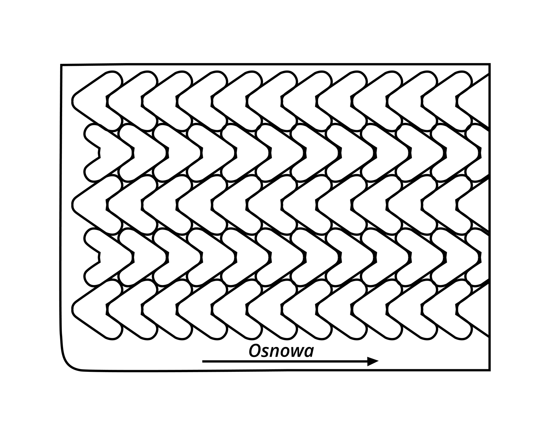Na rysunku pokazano wykreślanie na tkaninie elementów przyszwy. Przyszwy są wykreślone na tkaninie wzdłuż osnowy, ponieważ w tym kierunku są mocniejsze. Ułożone są równolegle, jeden obok drugiego w jednym kierunku. Znajduje się pięć rzędów, każdy kolejny jest skierowany w inną stronę. Na dole znajduje się napis "osnowa" i strzałka skierowana w prawą stronę.