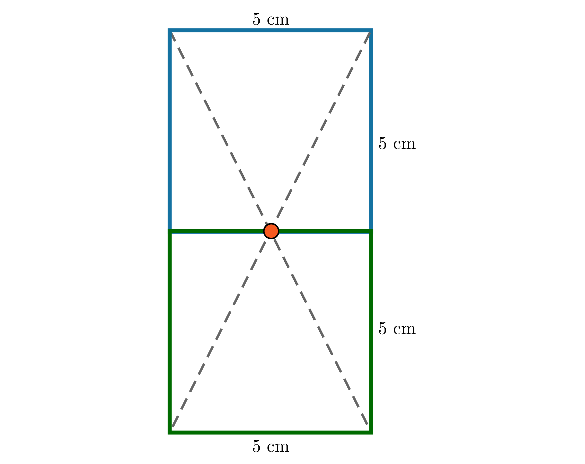 Rysunek kwadratu o boku długości 5 cm. W połowie dolnego boku kwadratu zaznaczono punkt, przez który poprowadzono dwie półproste wychodzące z przeciwległych wierzchołków kwadratu. Na półprostych, w takich samych odległościach co wierzchołki kwadratu zaznaczono dwa punkty. Wierzchołki znajdujące się przy dolnym boku kwadratu połączono z punktami zaznaczonymi na półprostych. Powstał drugi kwadrat o boku długości 5 cm, który ma jeden wspólny bok z pierwszym kwadratem.
